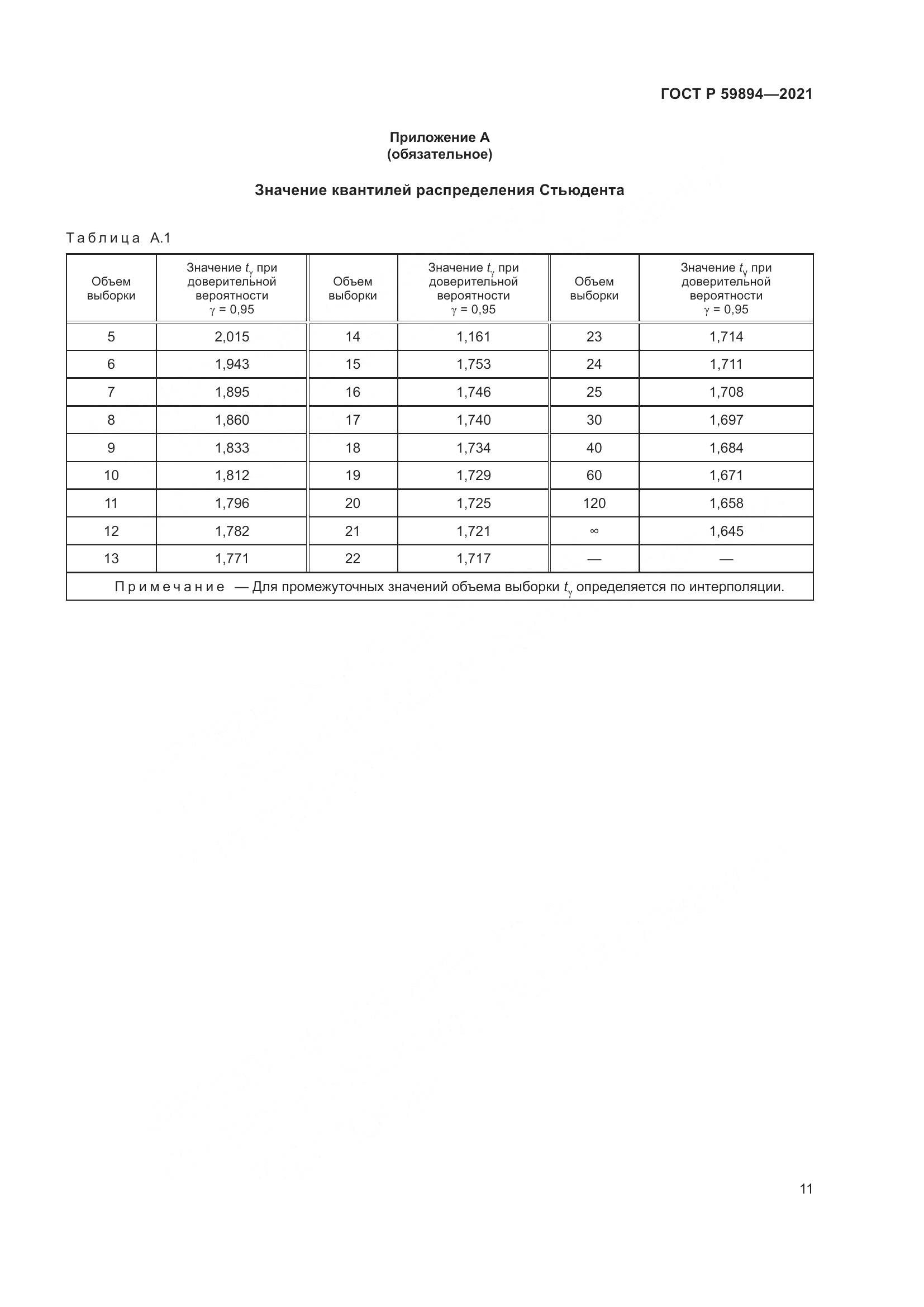 ГОСТ Р 59894-2021, страница 15