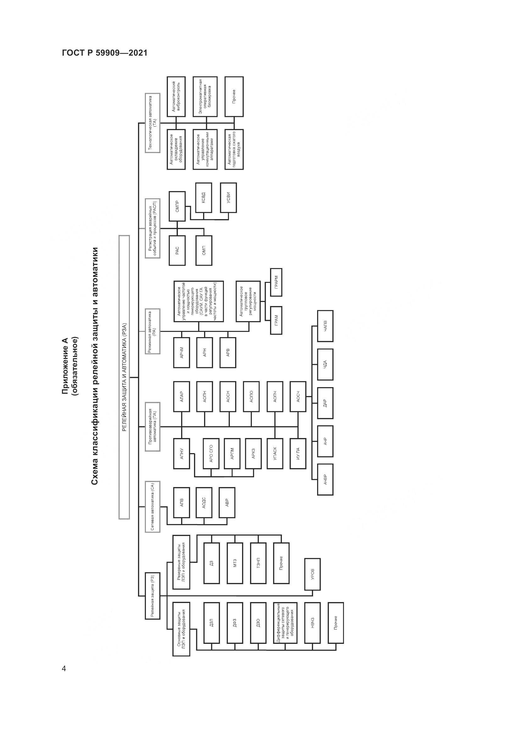ГОСТ Р 59909-2021, страница 6