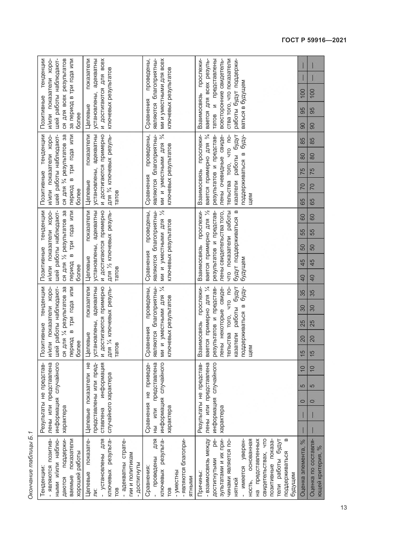 ГОСТ Р 59916-2021, страница 15