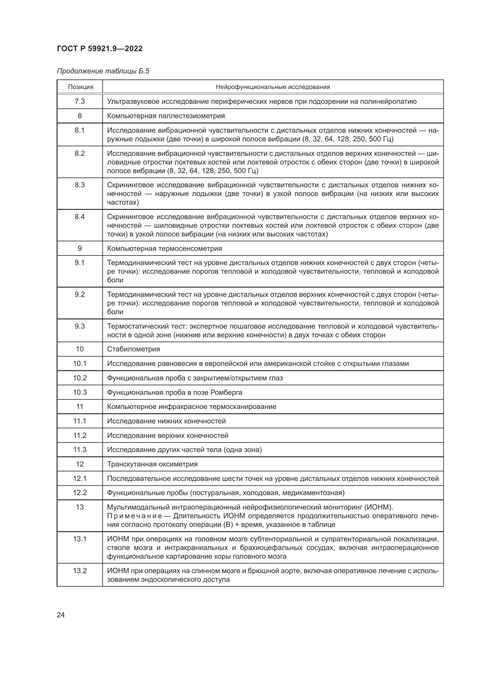 ГОСТ Р 59921.9-2022, страница 28