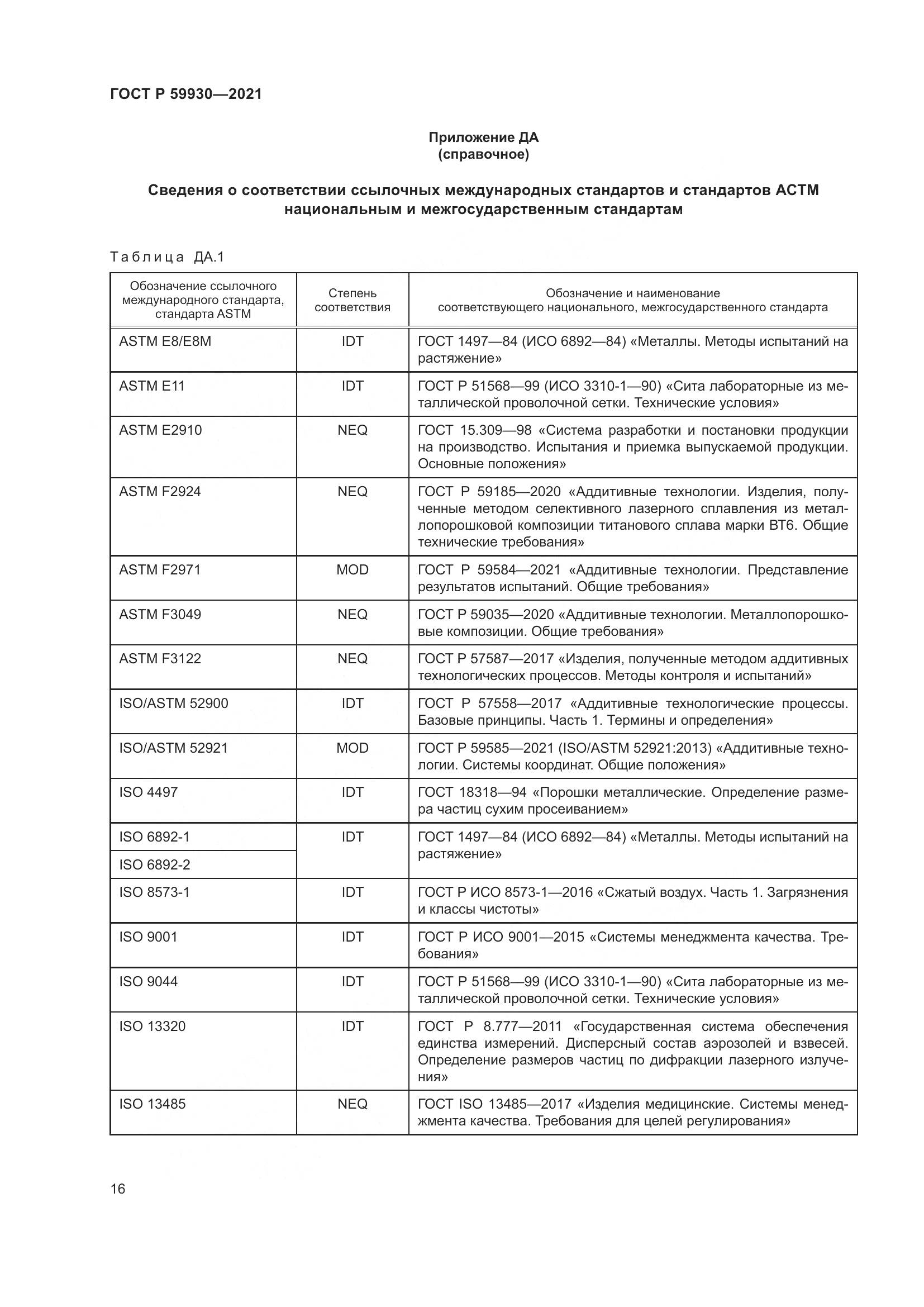 ГОСТ Р 59930-2021, страница 20