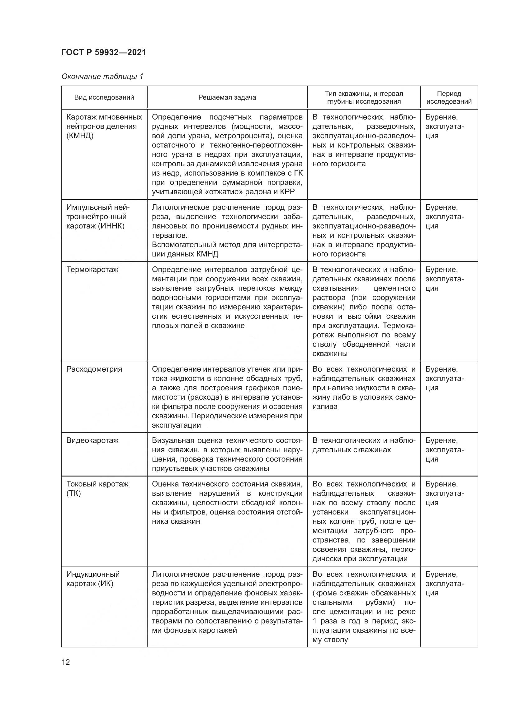 ГОСТ Р 59932-2021, страница 16