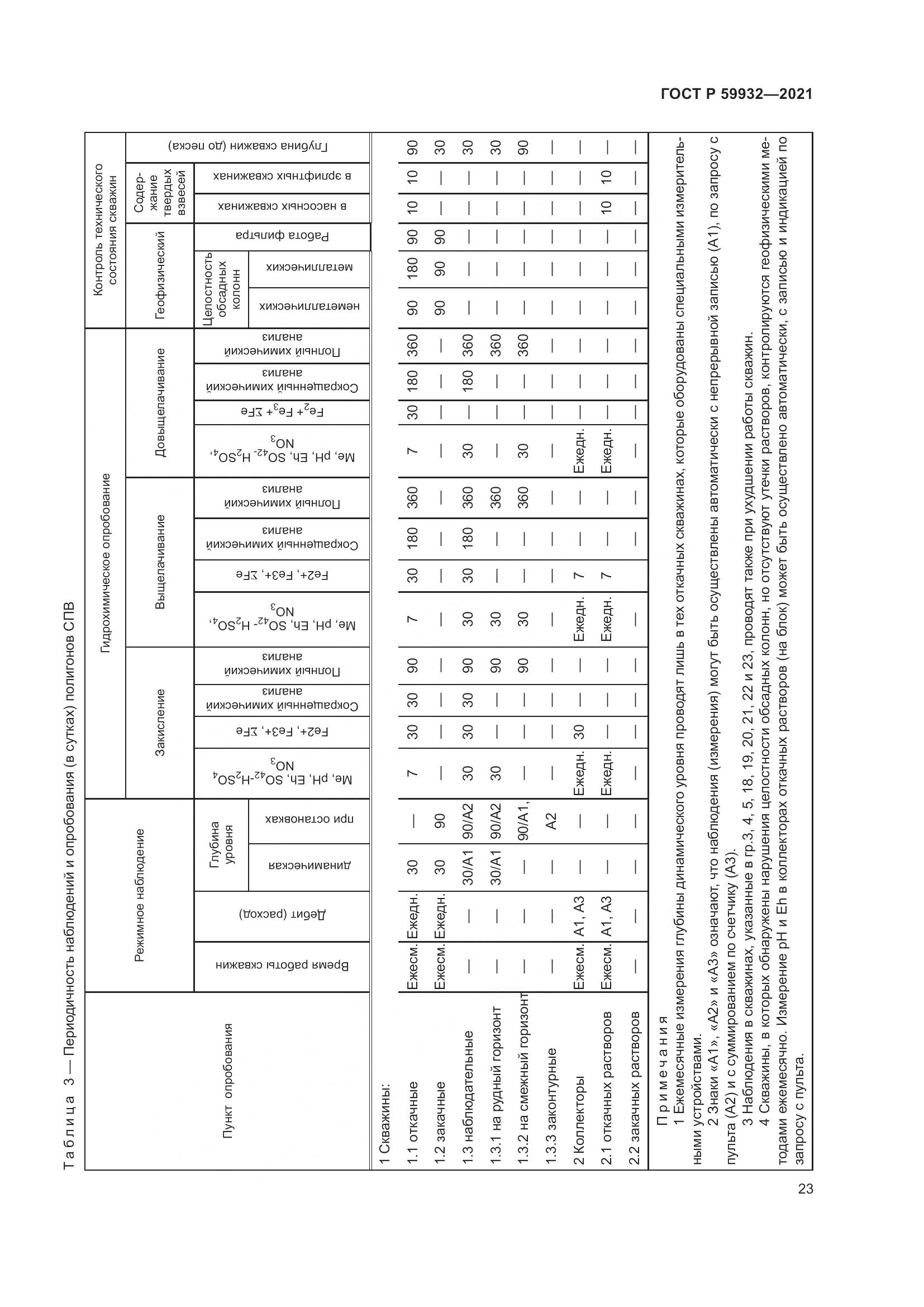 ГОСТ Р 59932-2021, страница 27