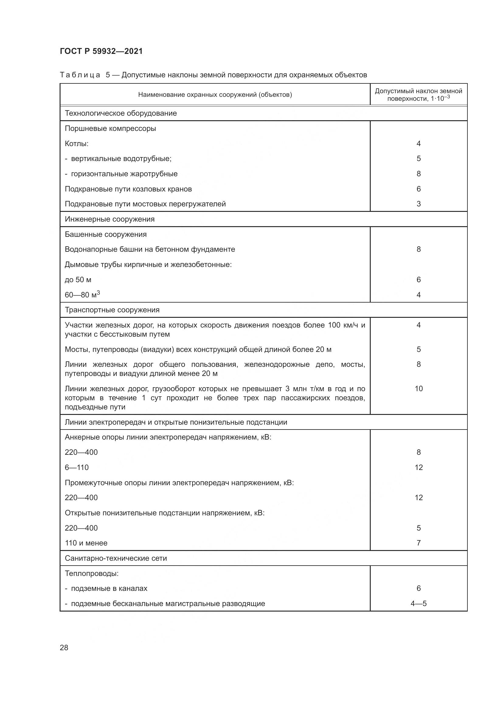 ГОСТ Р 59932-2021, страница 32