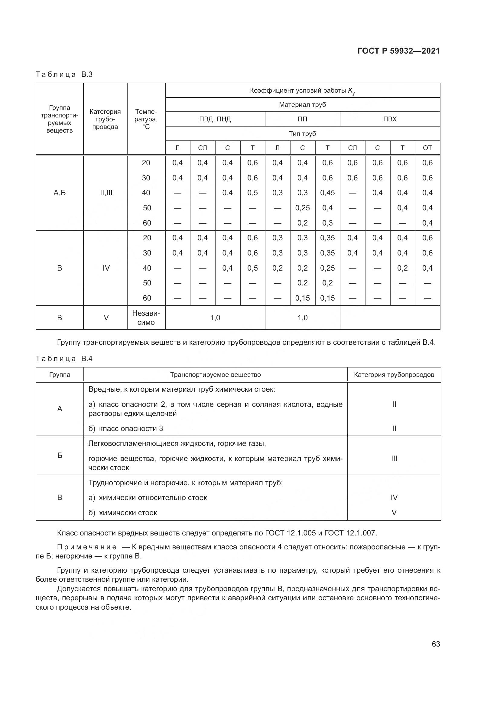 ГОСТ Р 59932-2021, страница 67