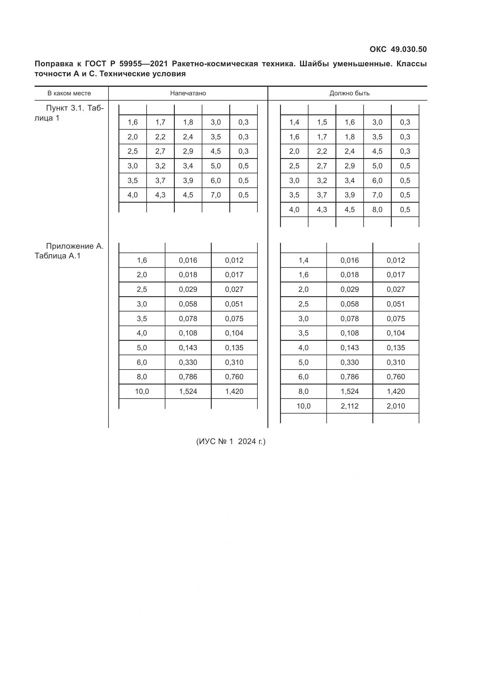 ГОСТ Р 59955-2021, страница 3