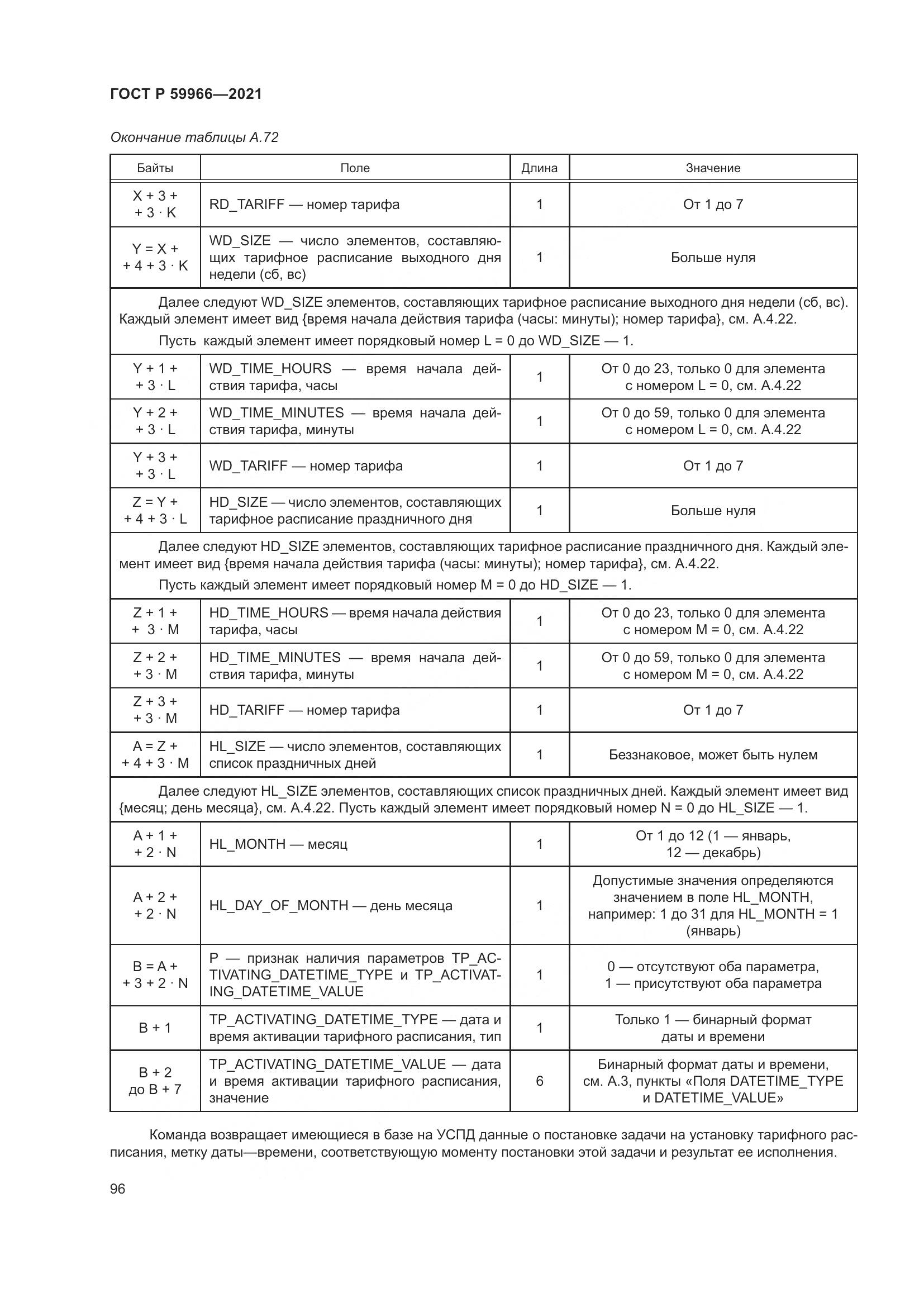 ГОСТ Р 59966-2021, страница 100