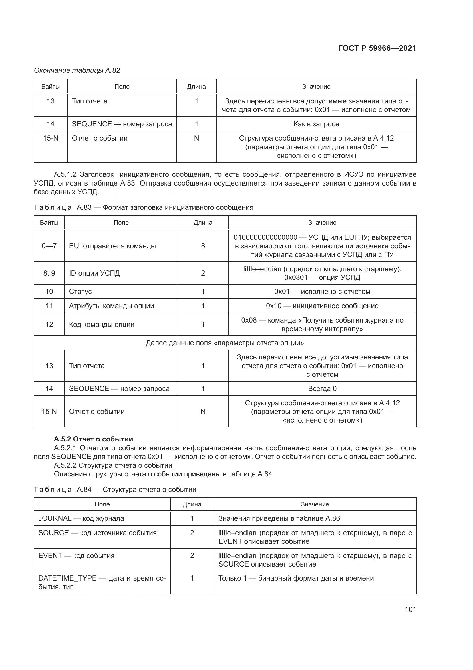 ГОСТ Р 59966-2021, страница 105