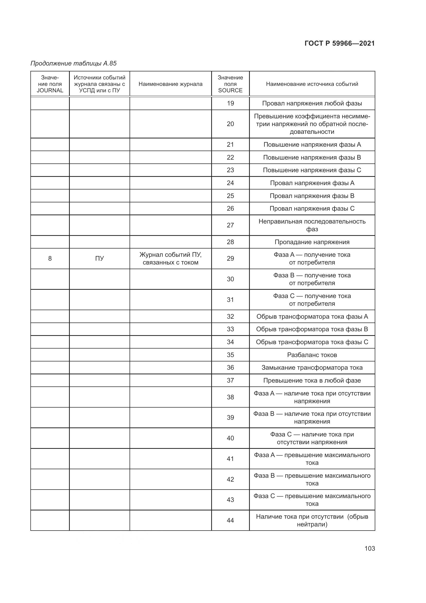 ГОСТ Р 59966-2021, страница 107