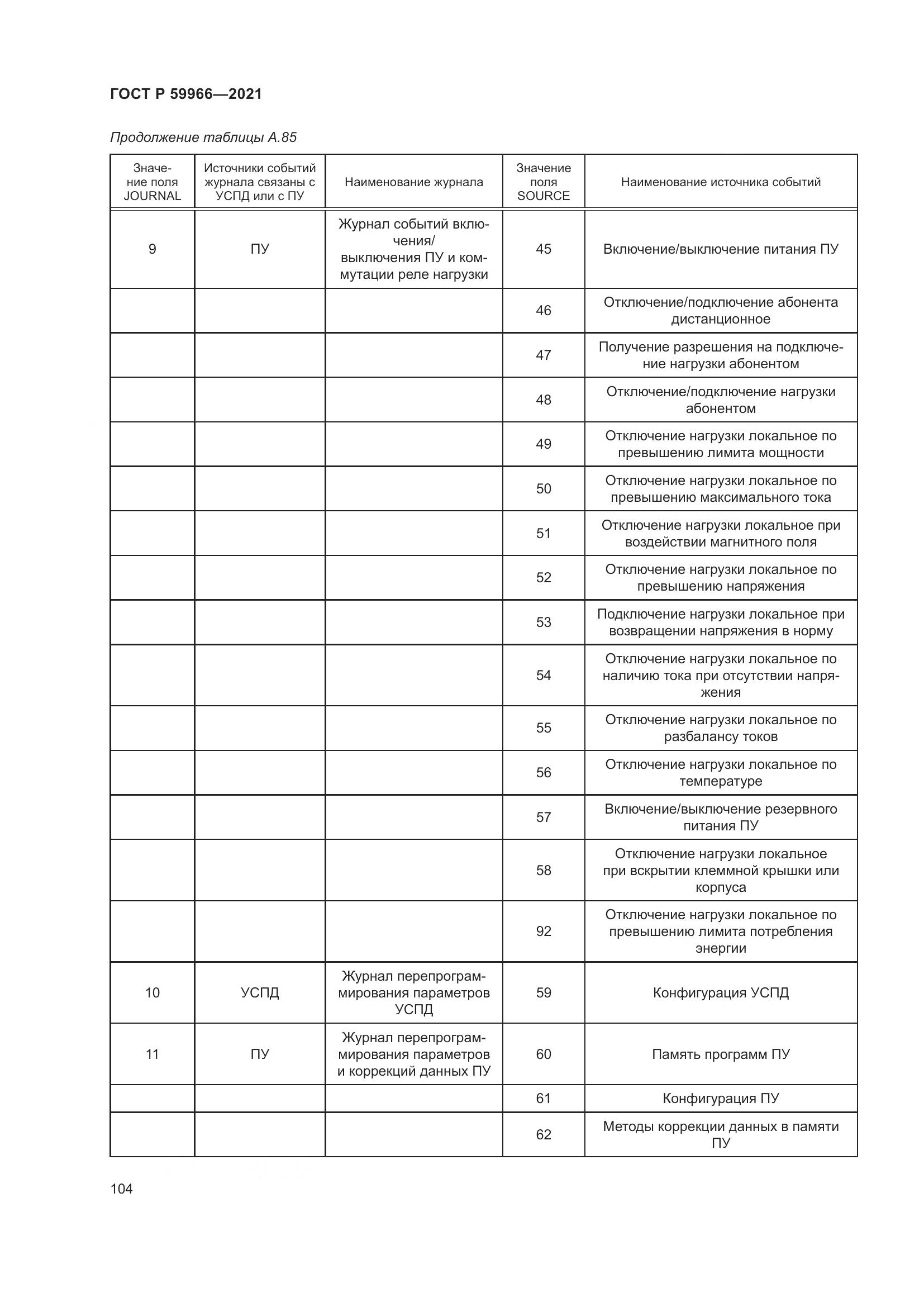 ГОСТ Р 59966-2021, страница 108