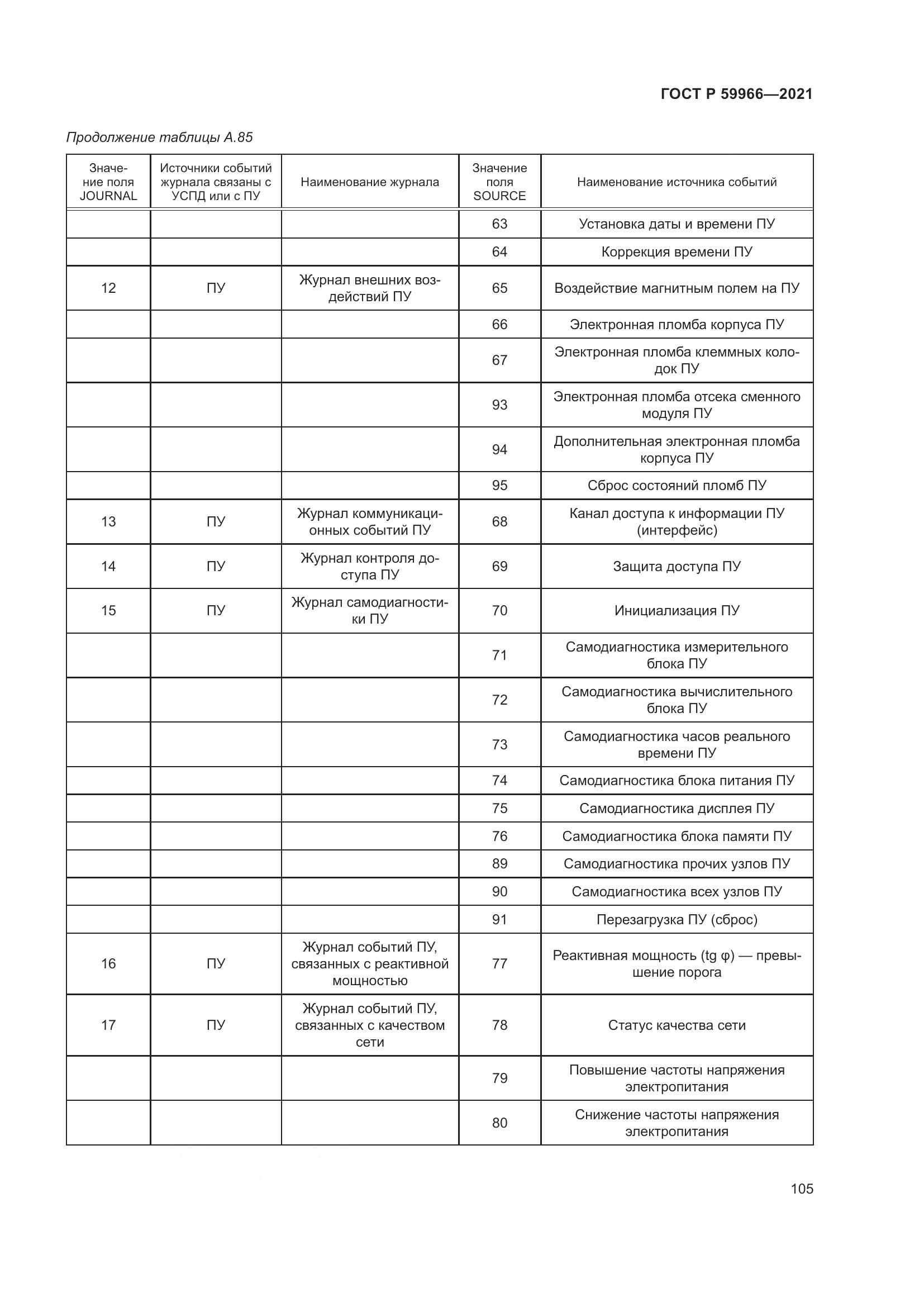 ГОСТ Р 59966-2021, страница 109