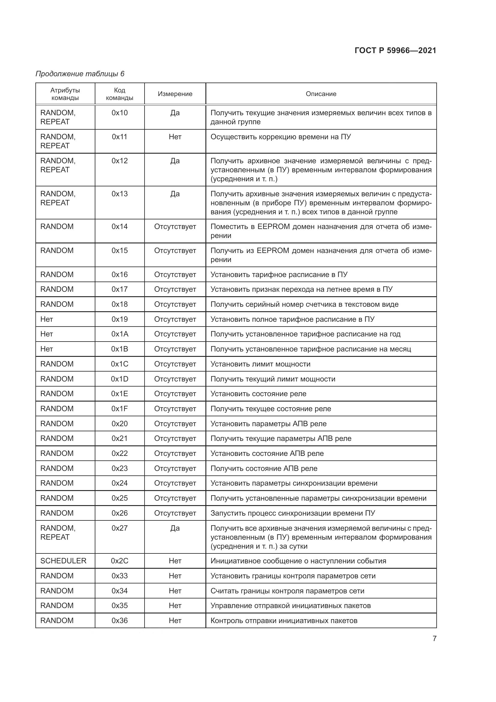 ГОСТ Р 59966-2021, страница 11
