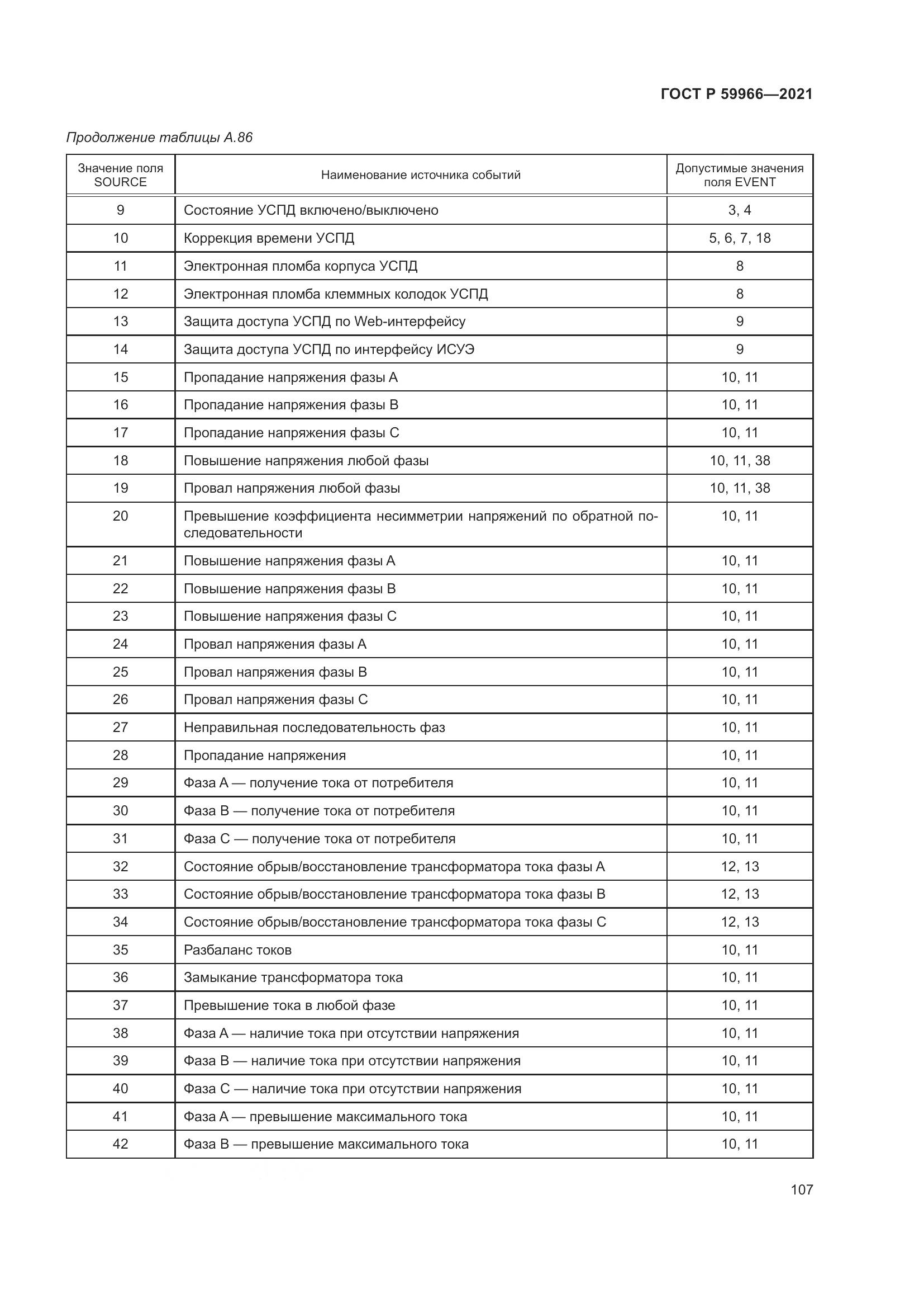 ГОСТ Р 59966-2021, страница 111