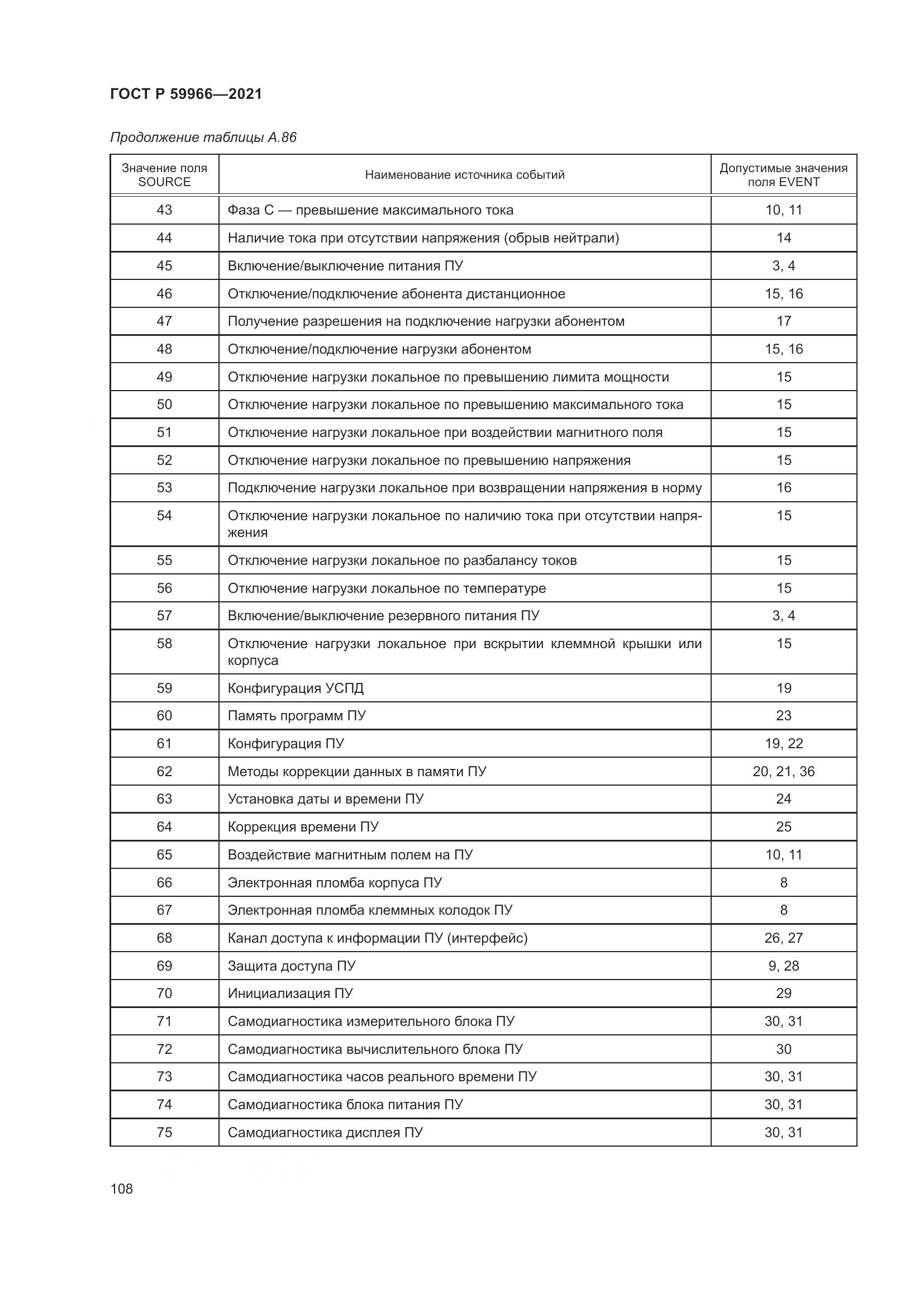 ГОСТ Р 59966-2021, страница 112