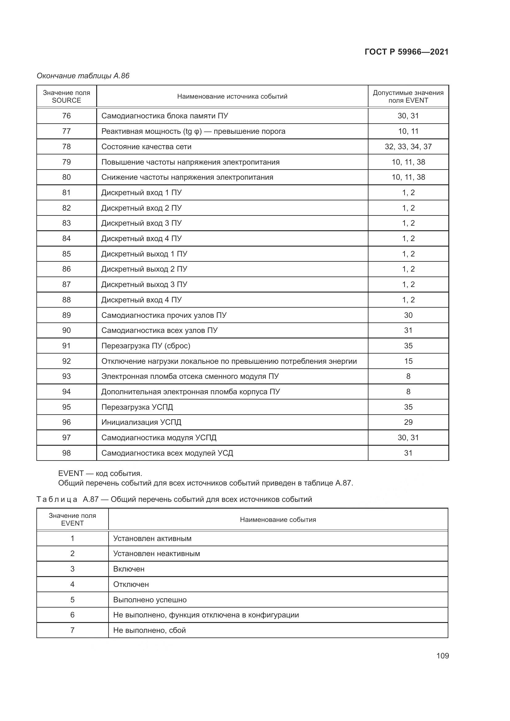 ГОСТ Р 59966-2021, страница 113