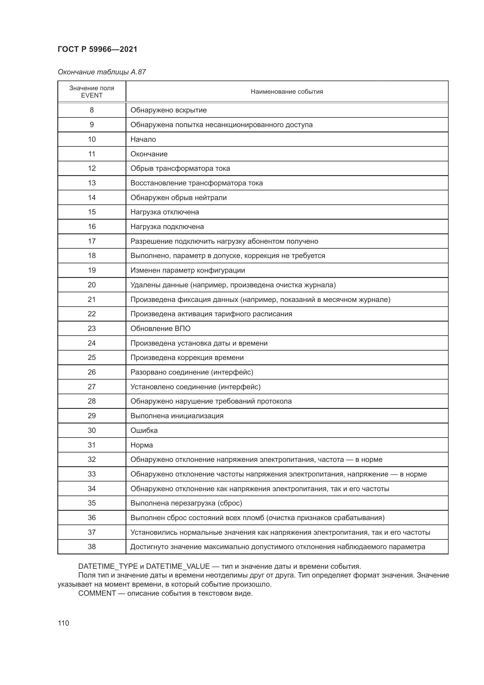 ГОСТ Р 59966-2021, страница 114