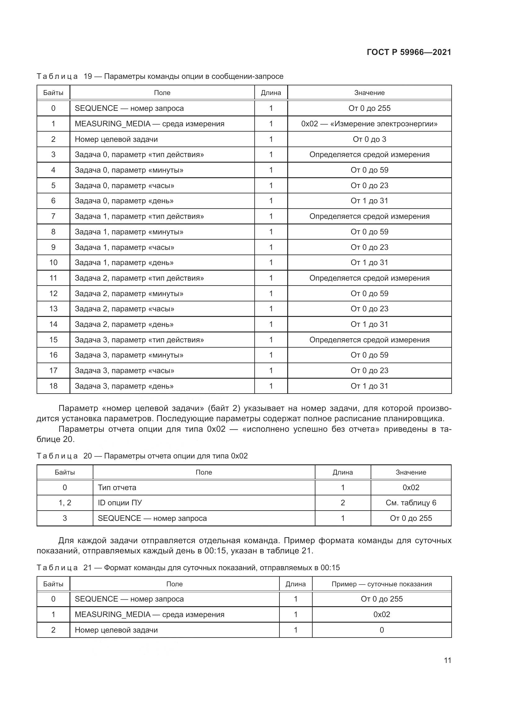 ГОСТ Р 59966-2021, страница 15