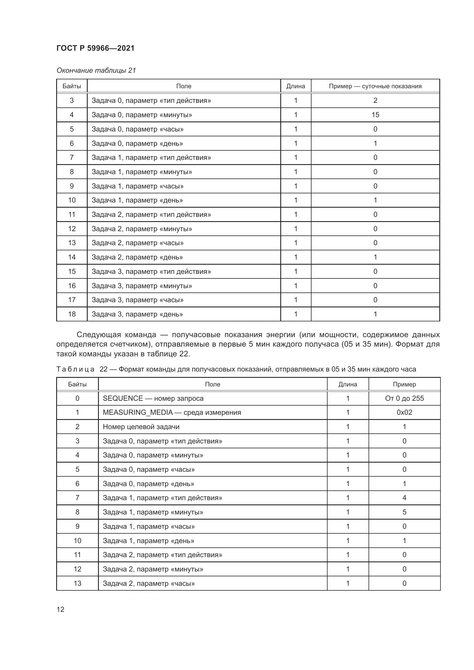 ГОСТ Р 59966-2021, страница 16
