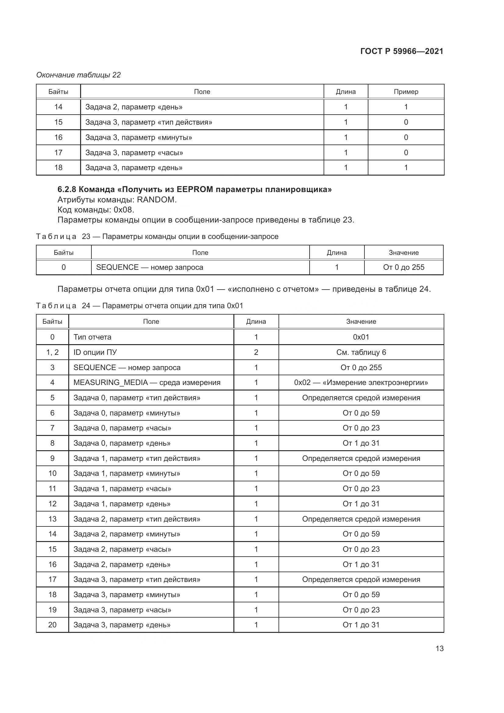 ГОСТ Р 59966-2021, страница 17