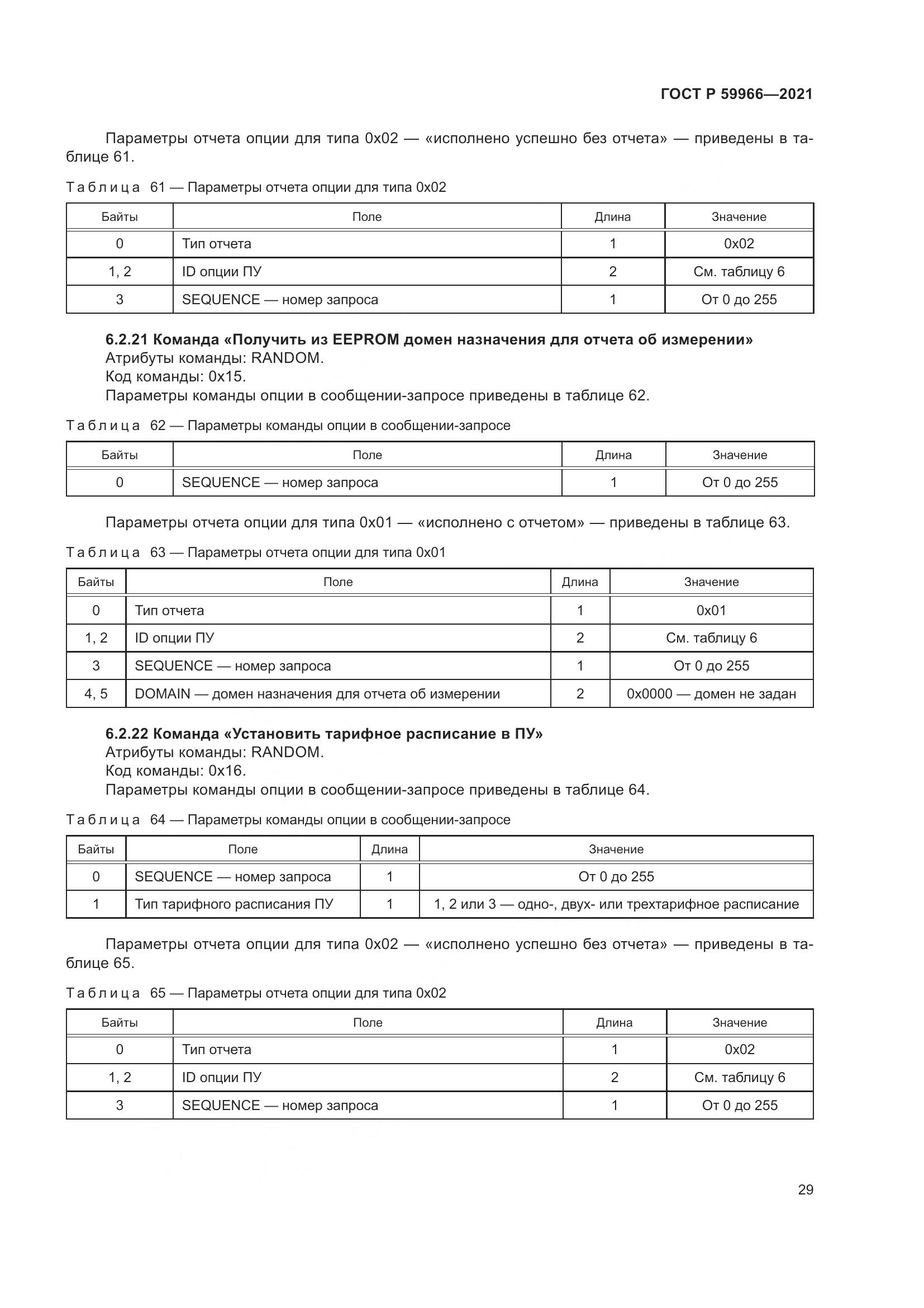 ГОСТ Р 59966-2021, страница 33