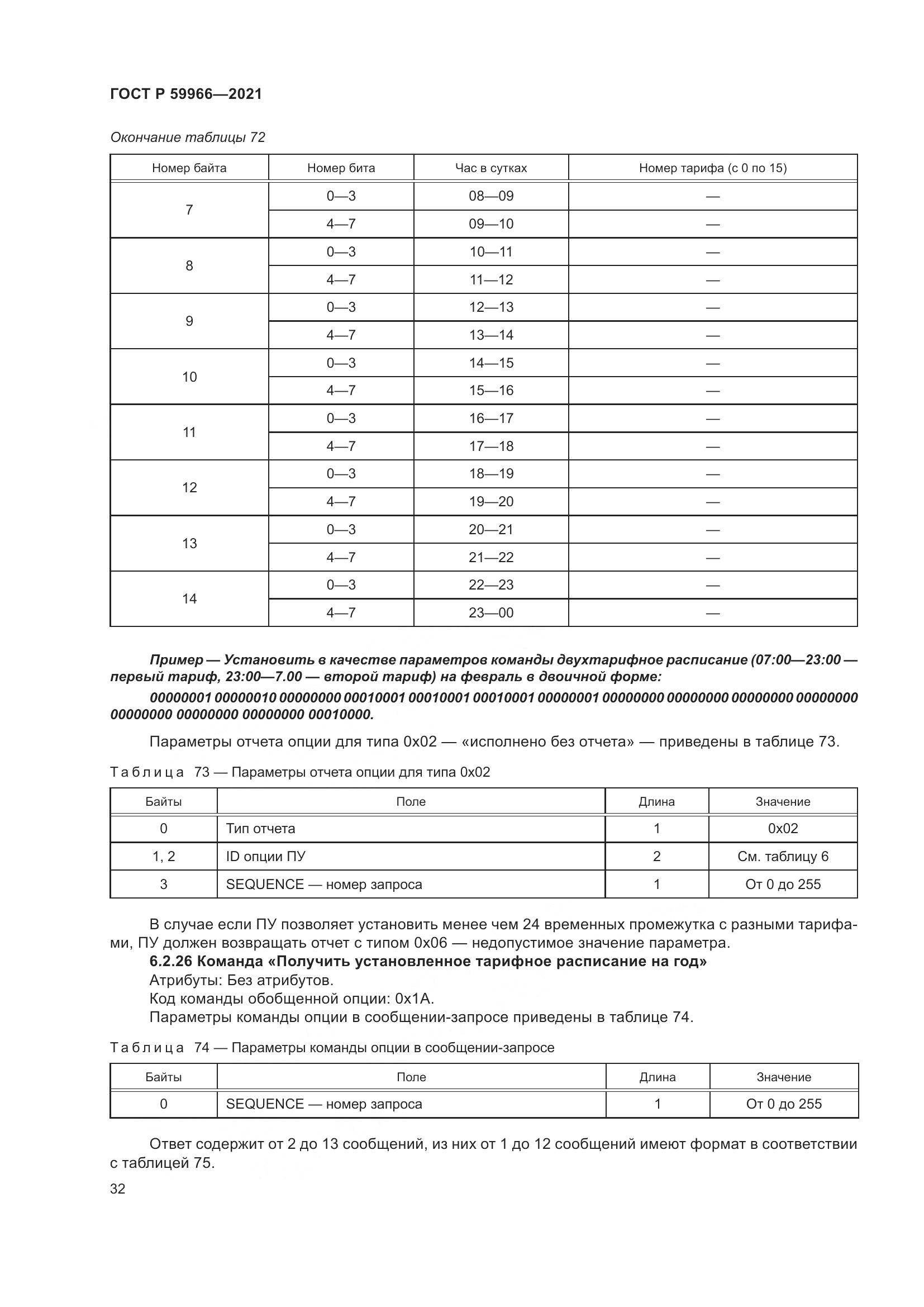 ГОСТ Р 59966-2021, страница 36