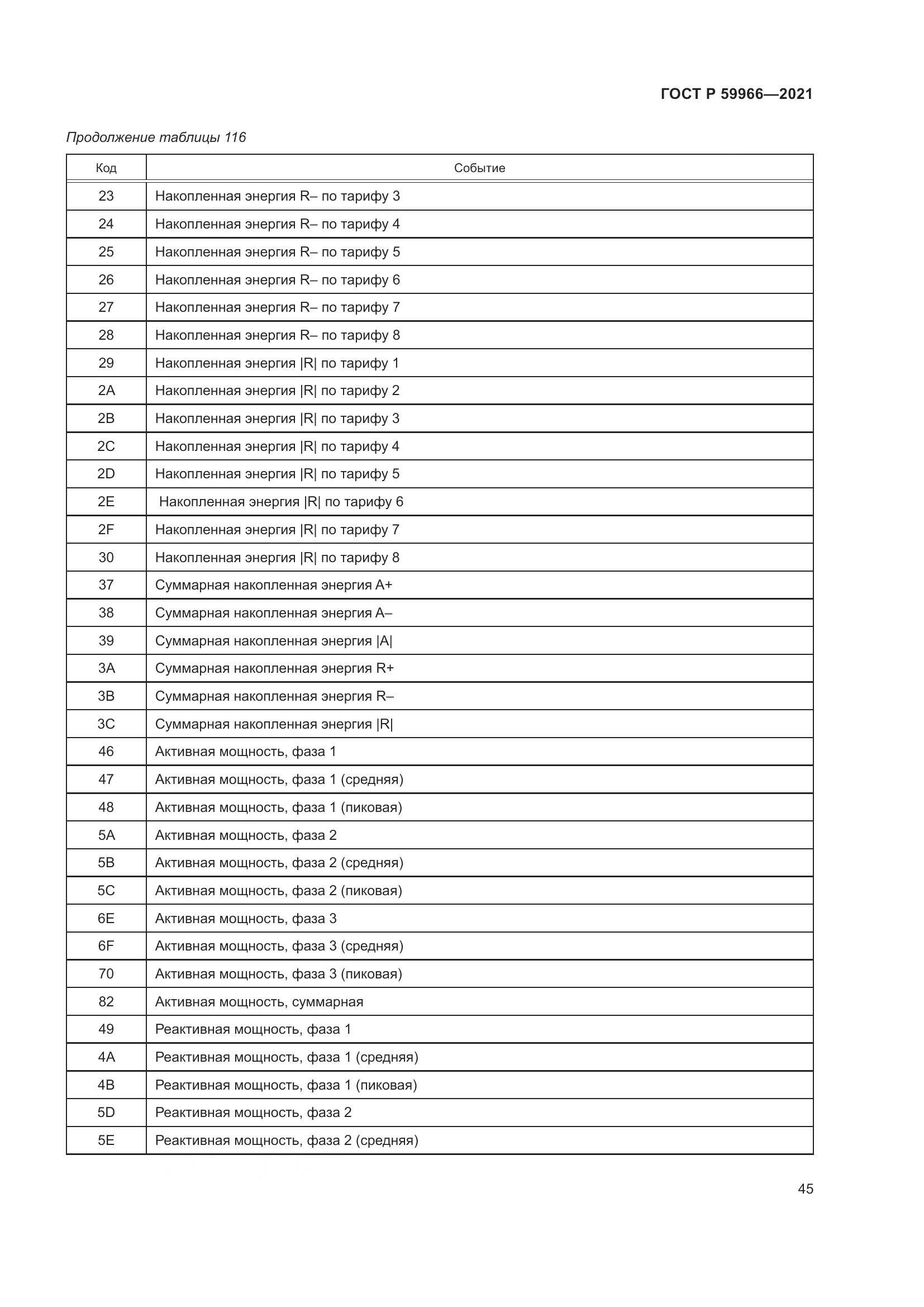ГОСТ Р 59966-2021, страница 49