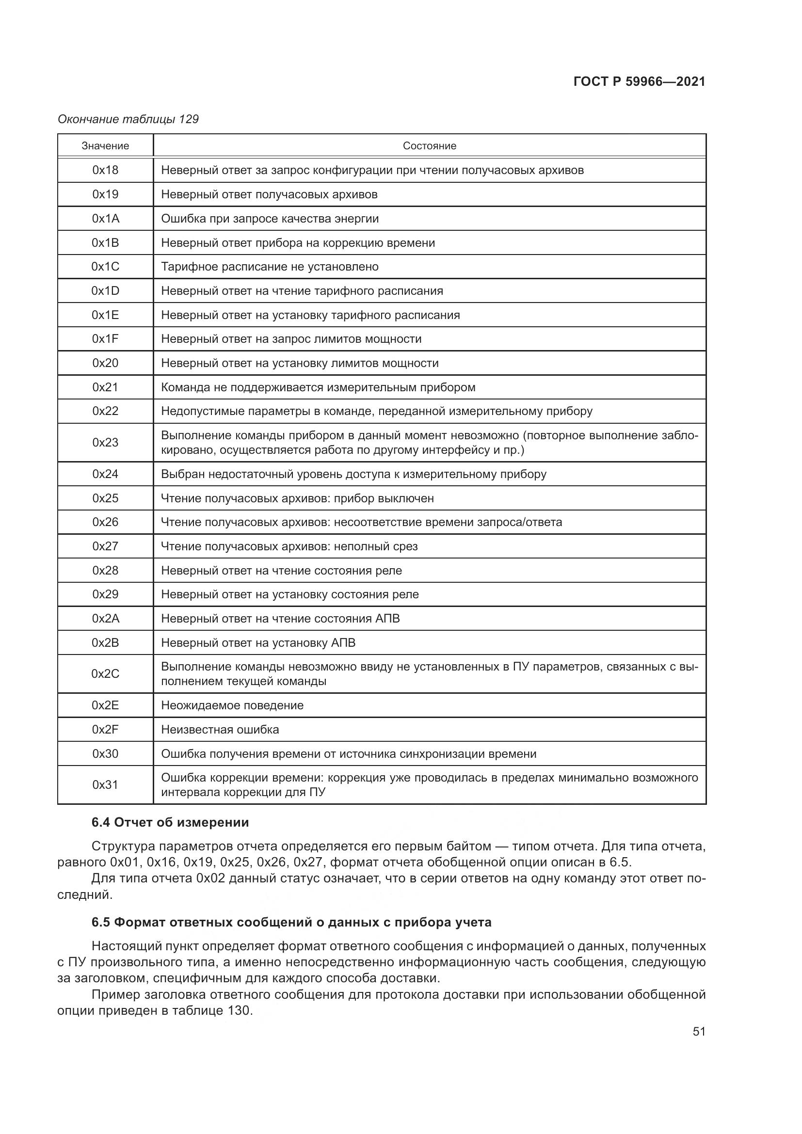 ГОСТ Р 59966-2021, страница 55