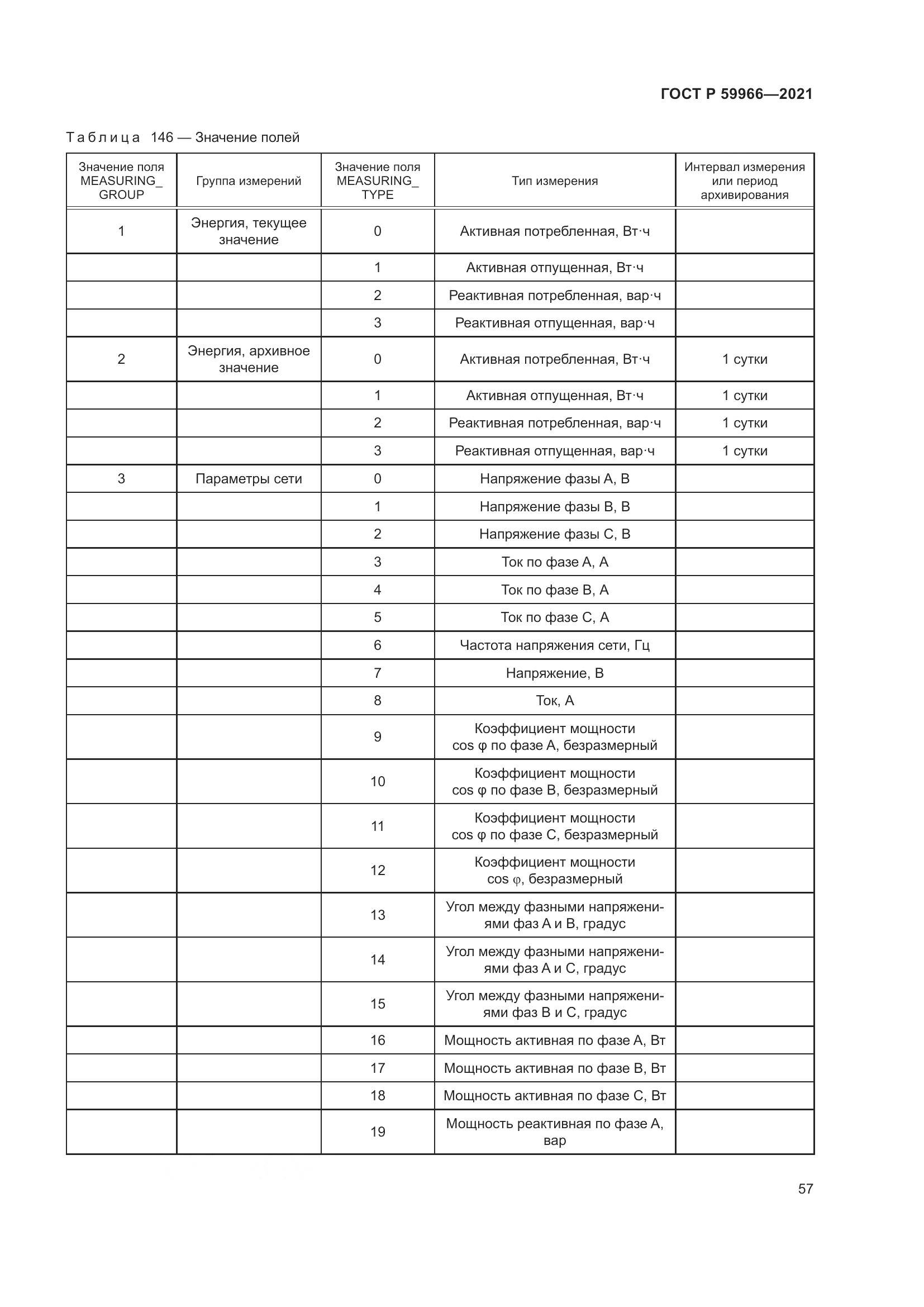 ГОСТ Р 59966-2021, страница 61