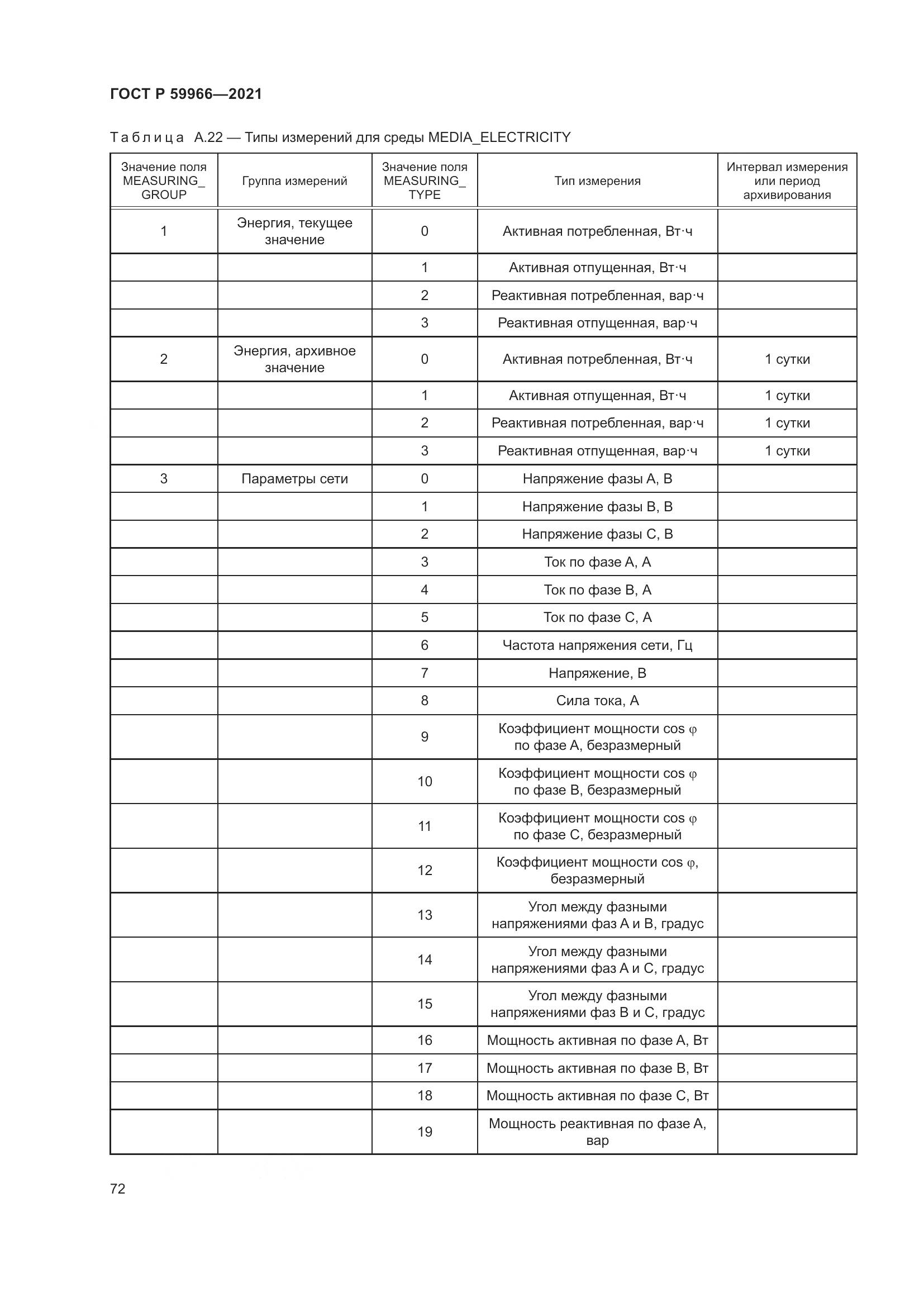 ГОСТ Р 59966-2021, страница 76