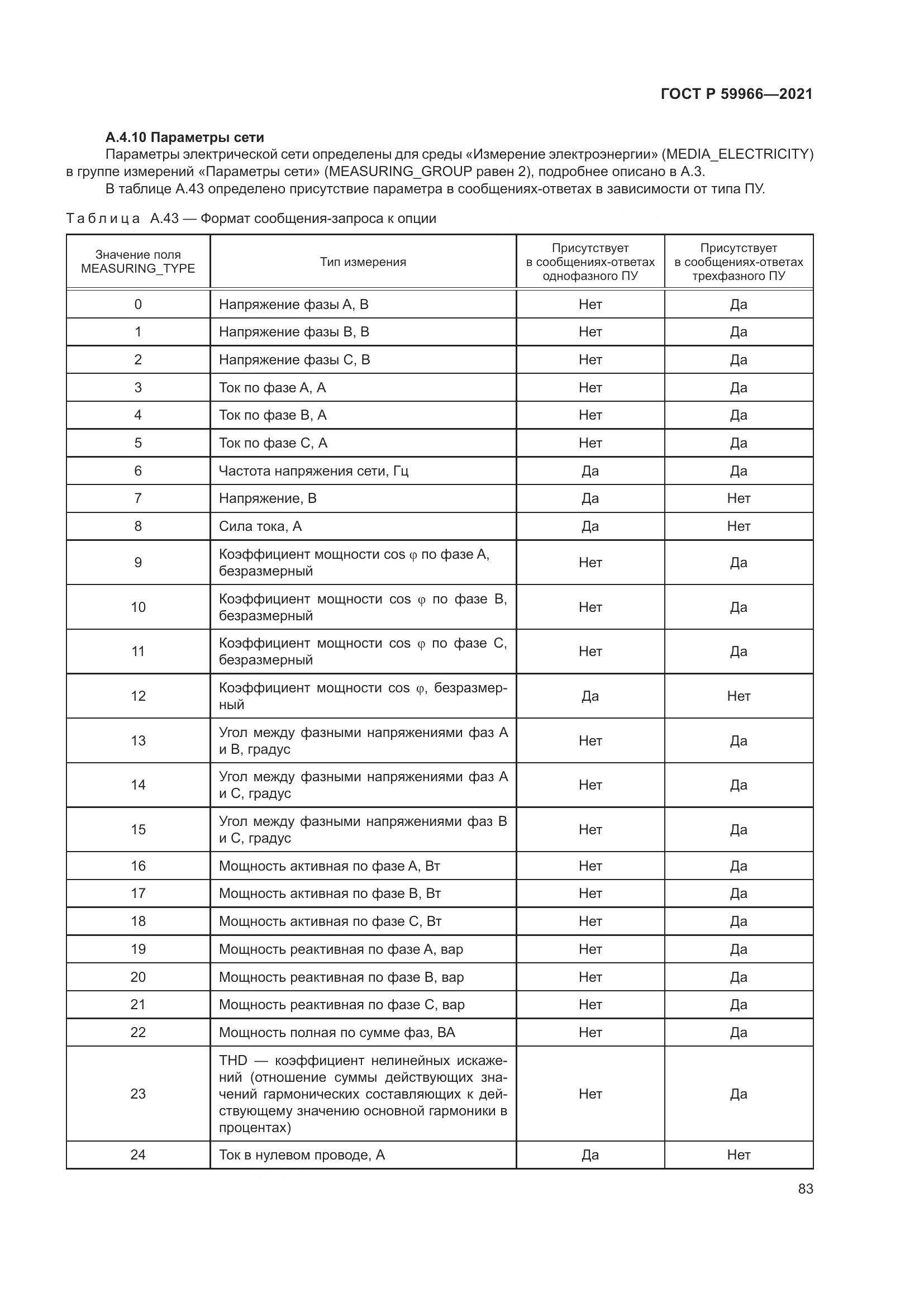 ГОСТ Р 59966-2021, страница 87