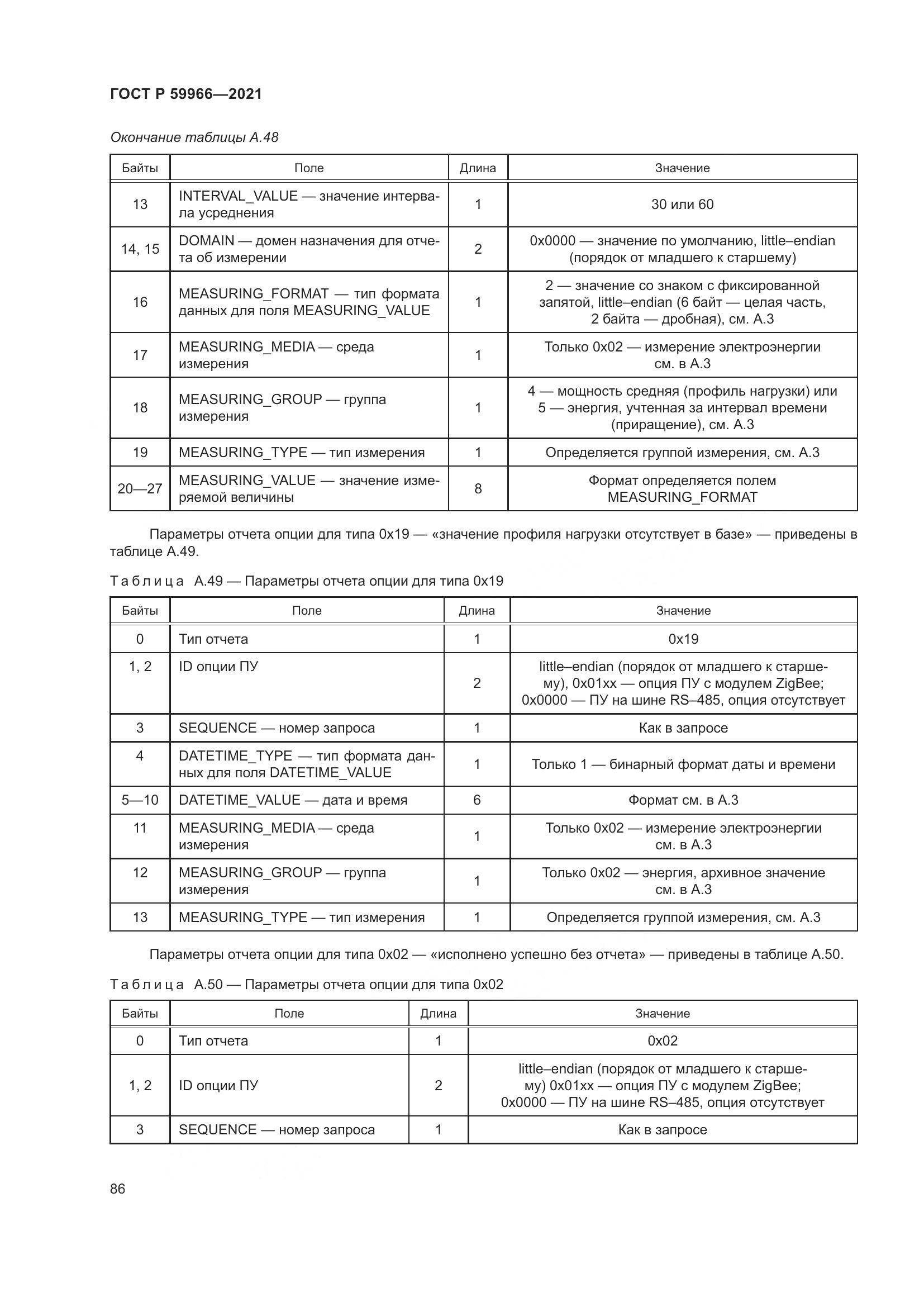 ГОСТ Р 59966-2021, страница 90