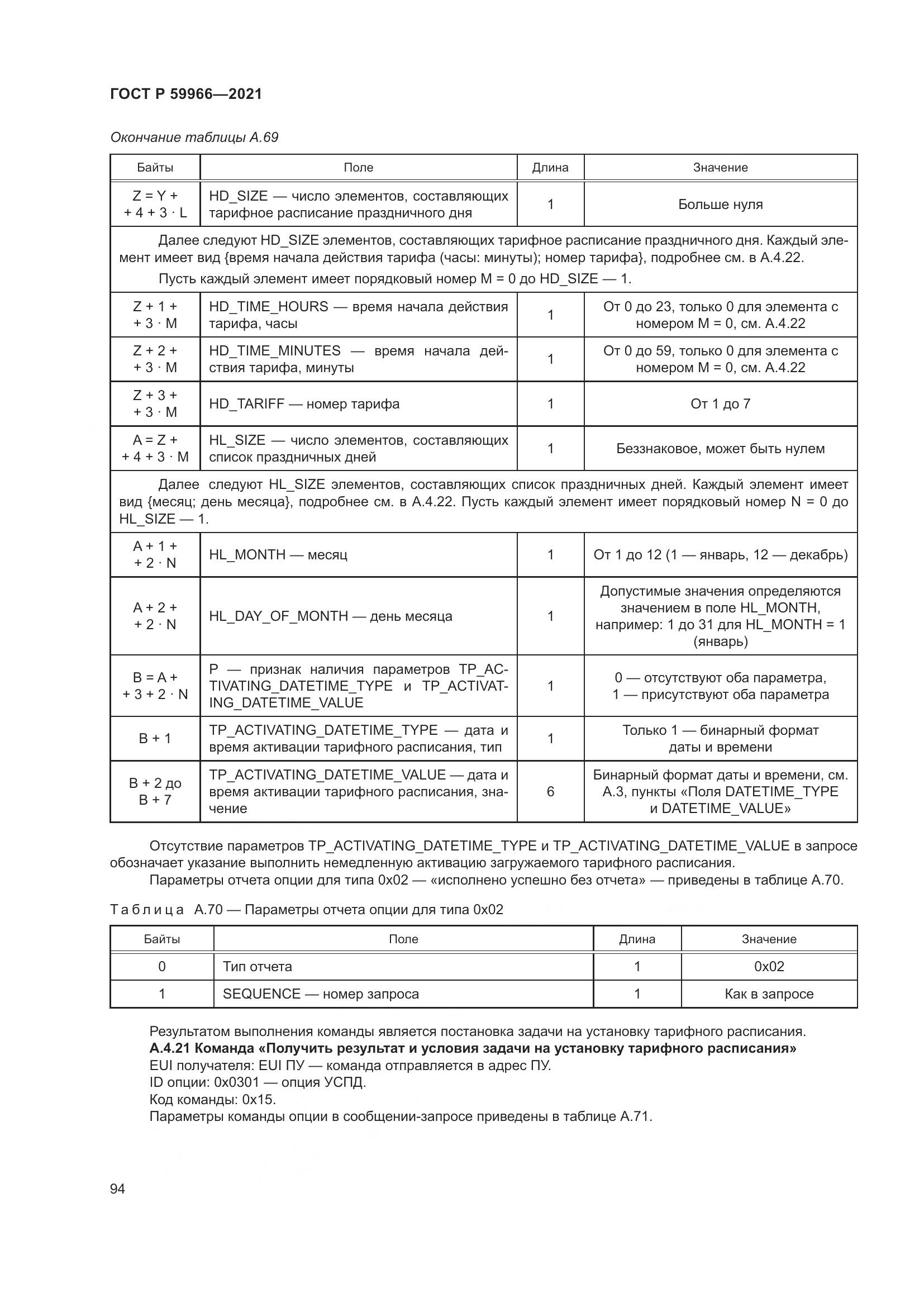 ГОСТ Р 59966-2021, страница 98