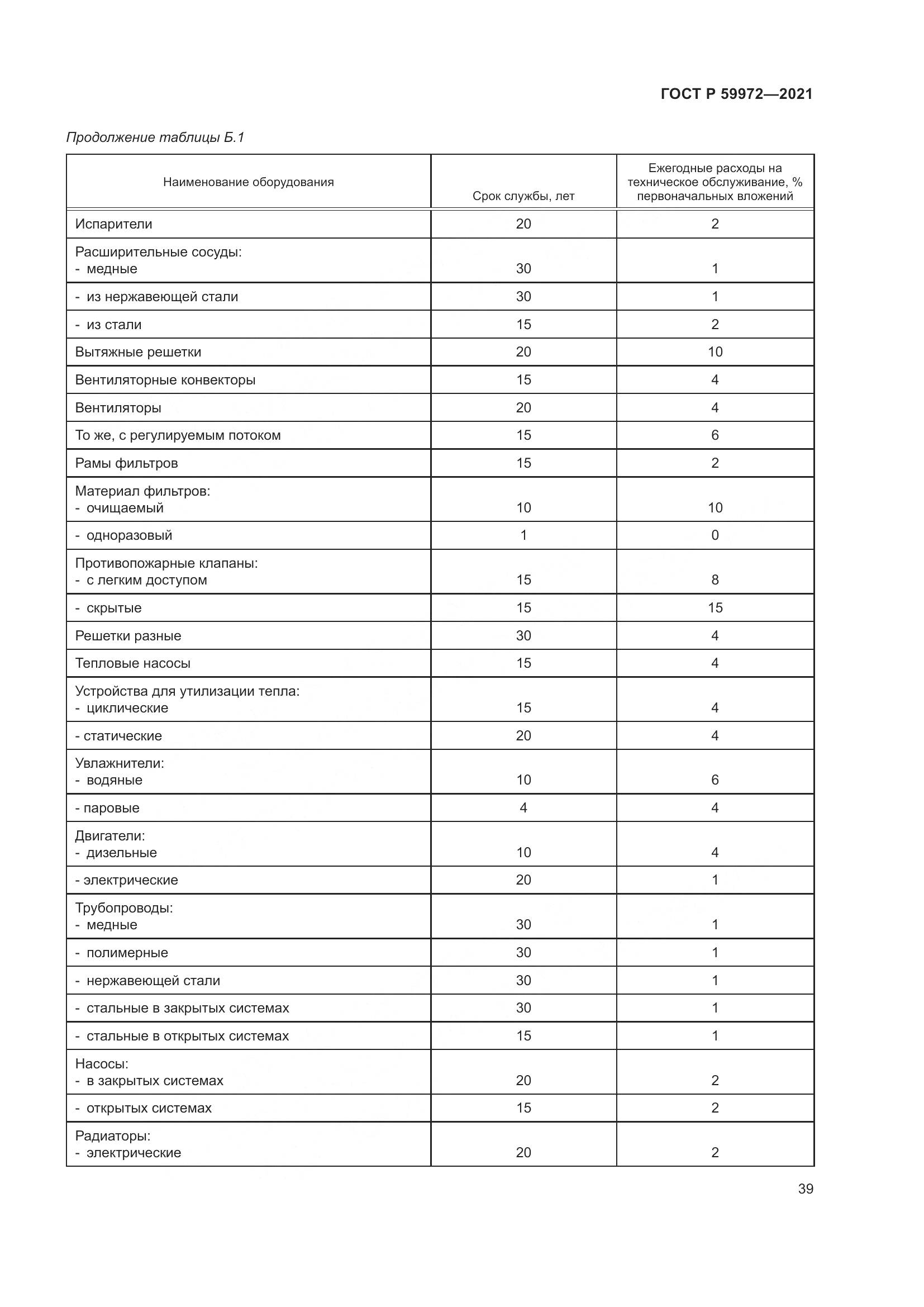 ГОСТ Р 59972-2021, страница 43