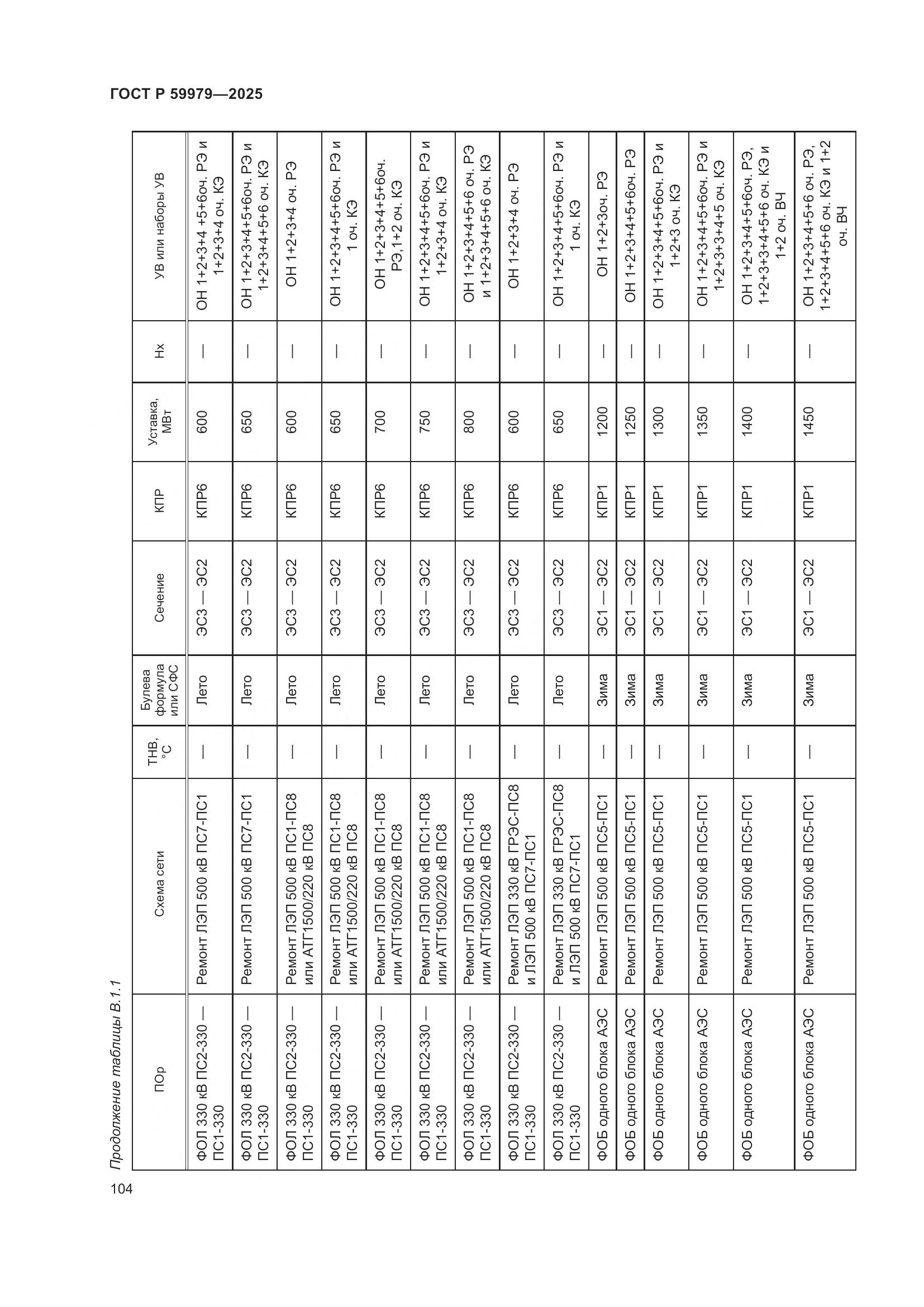 ГОСТ Р 59979-2025, страница 108