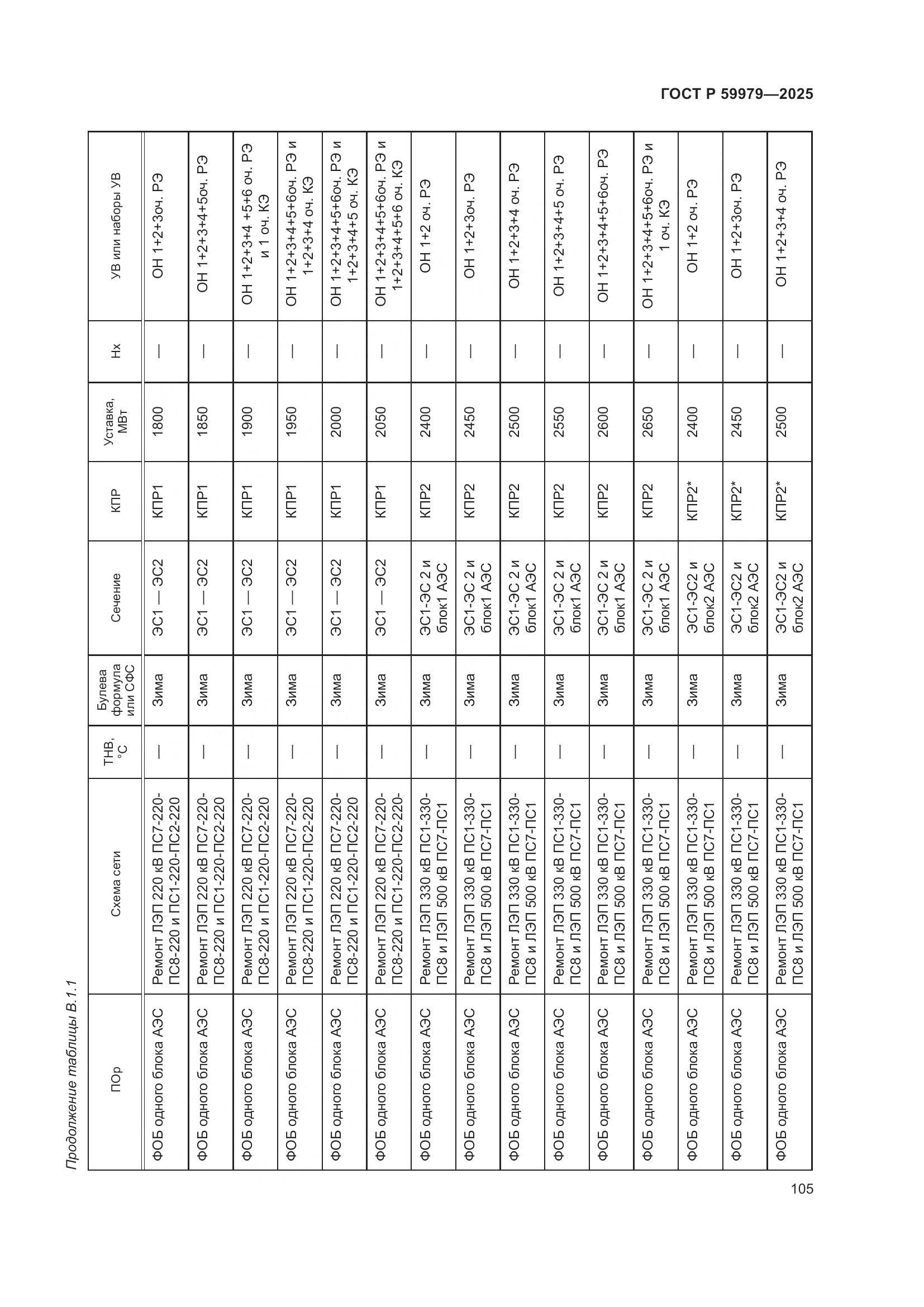ГОСТ Р 59979-2025, страница 109