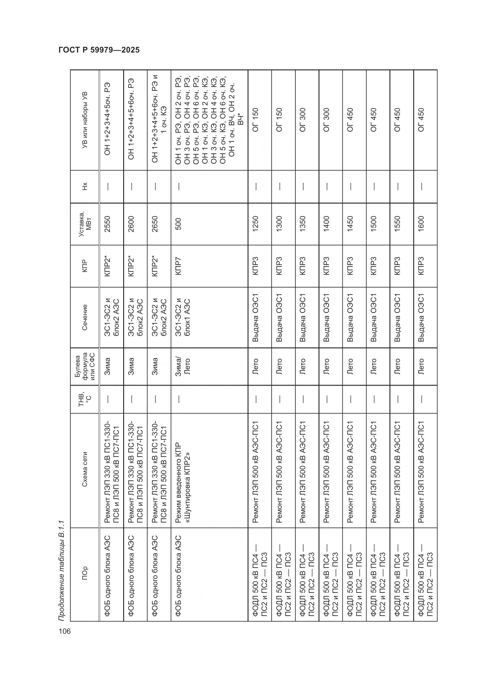 ГОСТ Р 59979-2025, страница 110