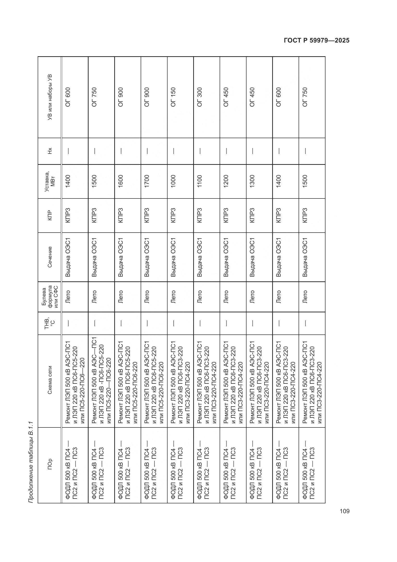 ГОСТ Р 59979-2025, страница 113