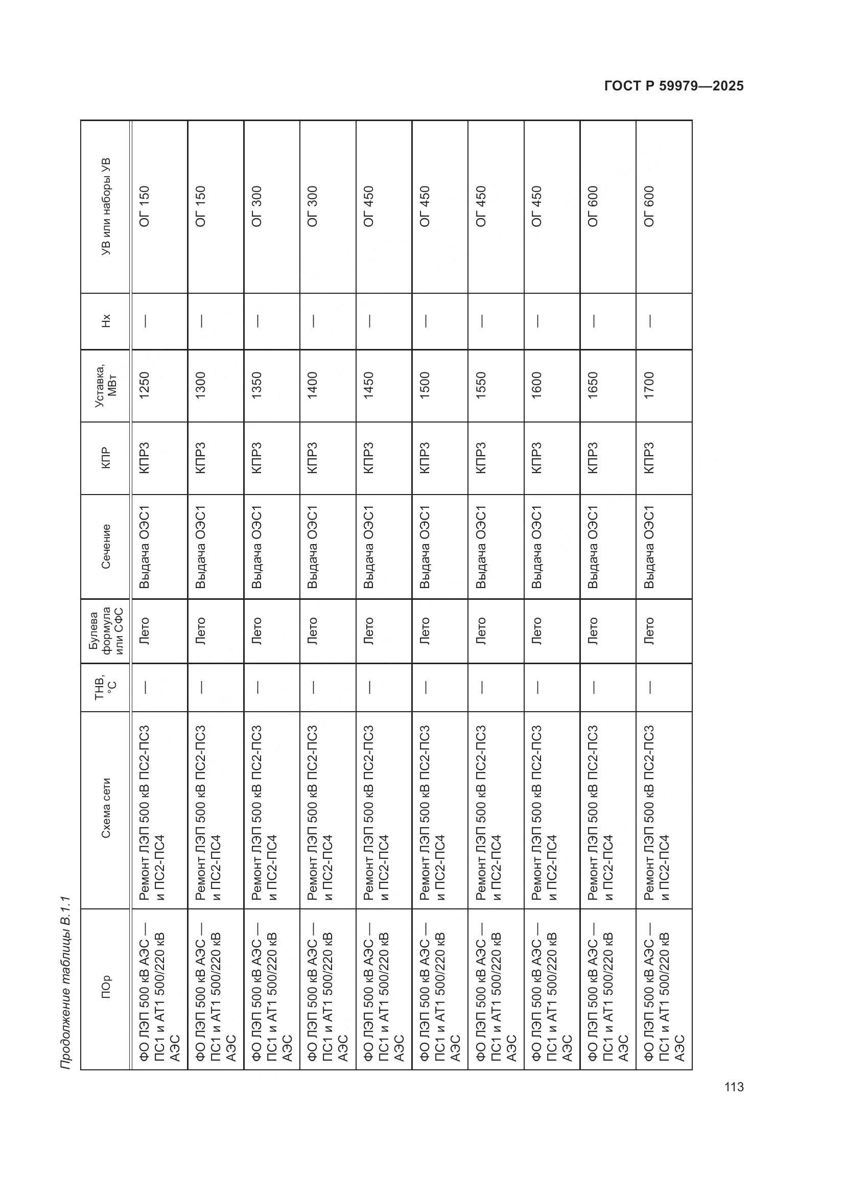ГОСТ Р 59979-2025, страница 117