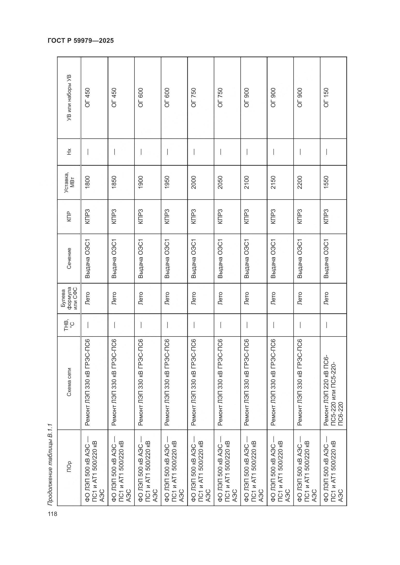 ГОСТ Р 59979-2025, страница 122