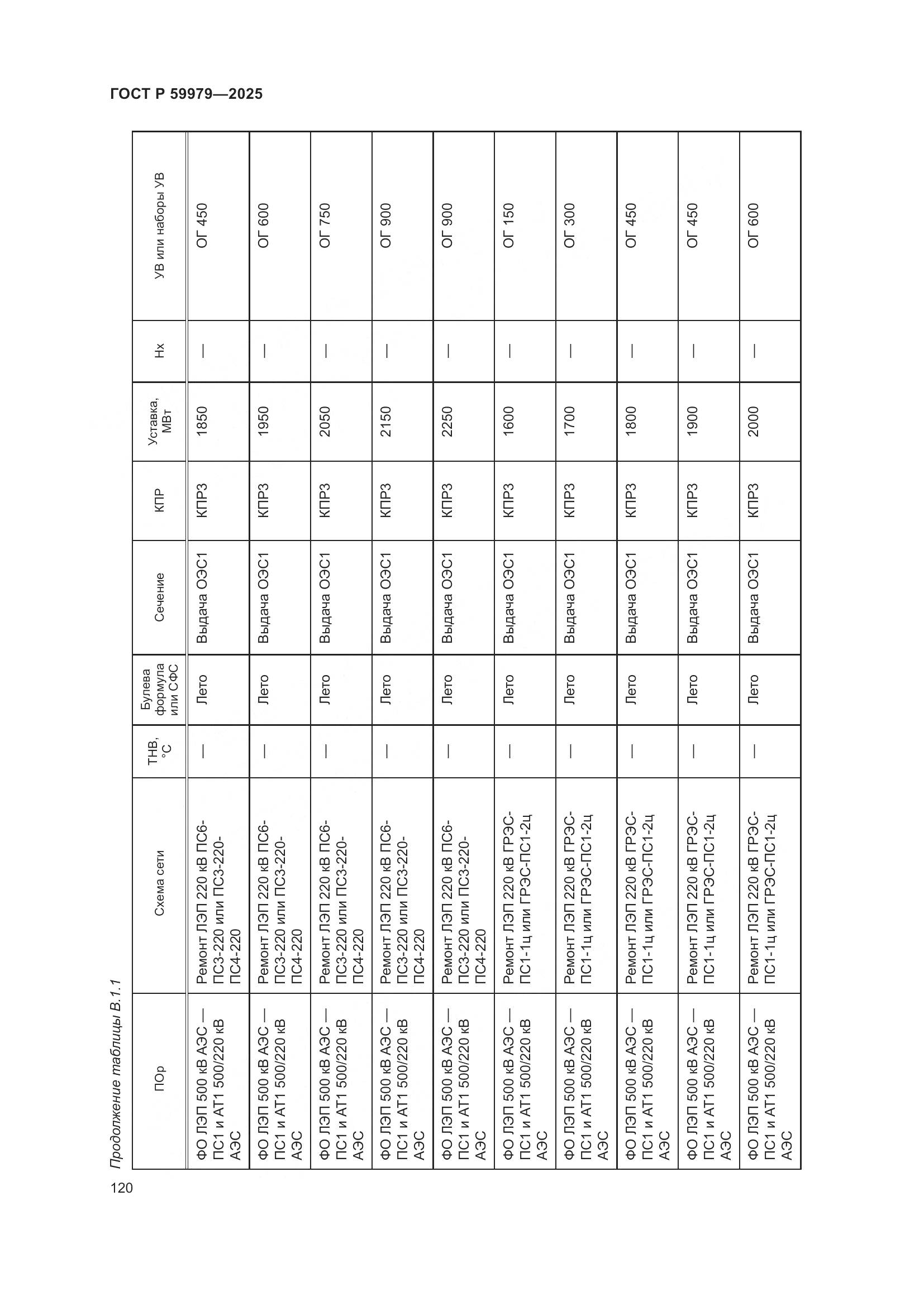 ГОСТ Р 59979-2025, страница 124