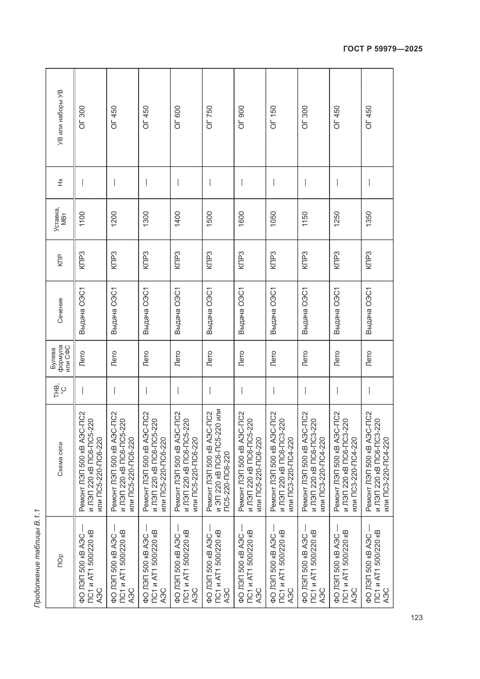 ГОСТ Р 59979-2025, страница 127