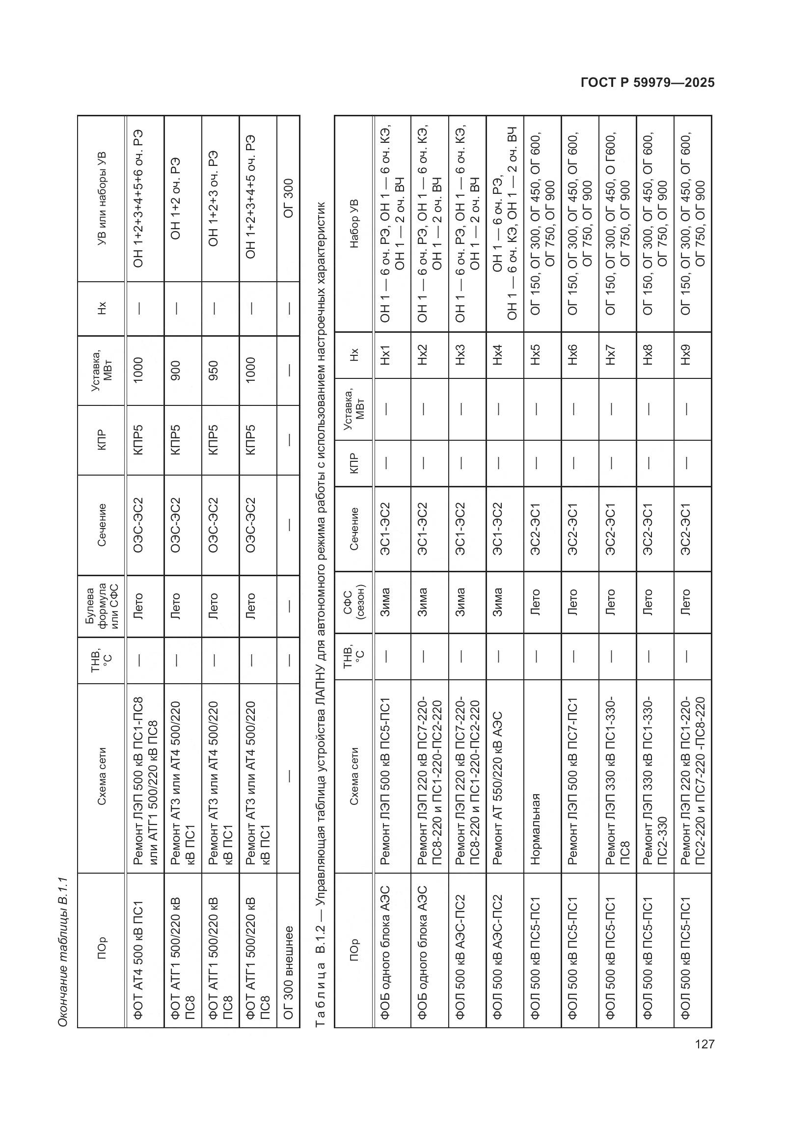 ГОСТ Р 59979-2025, страница 131