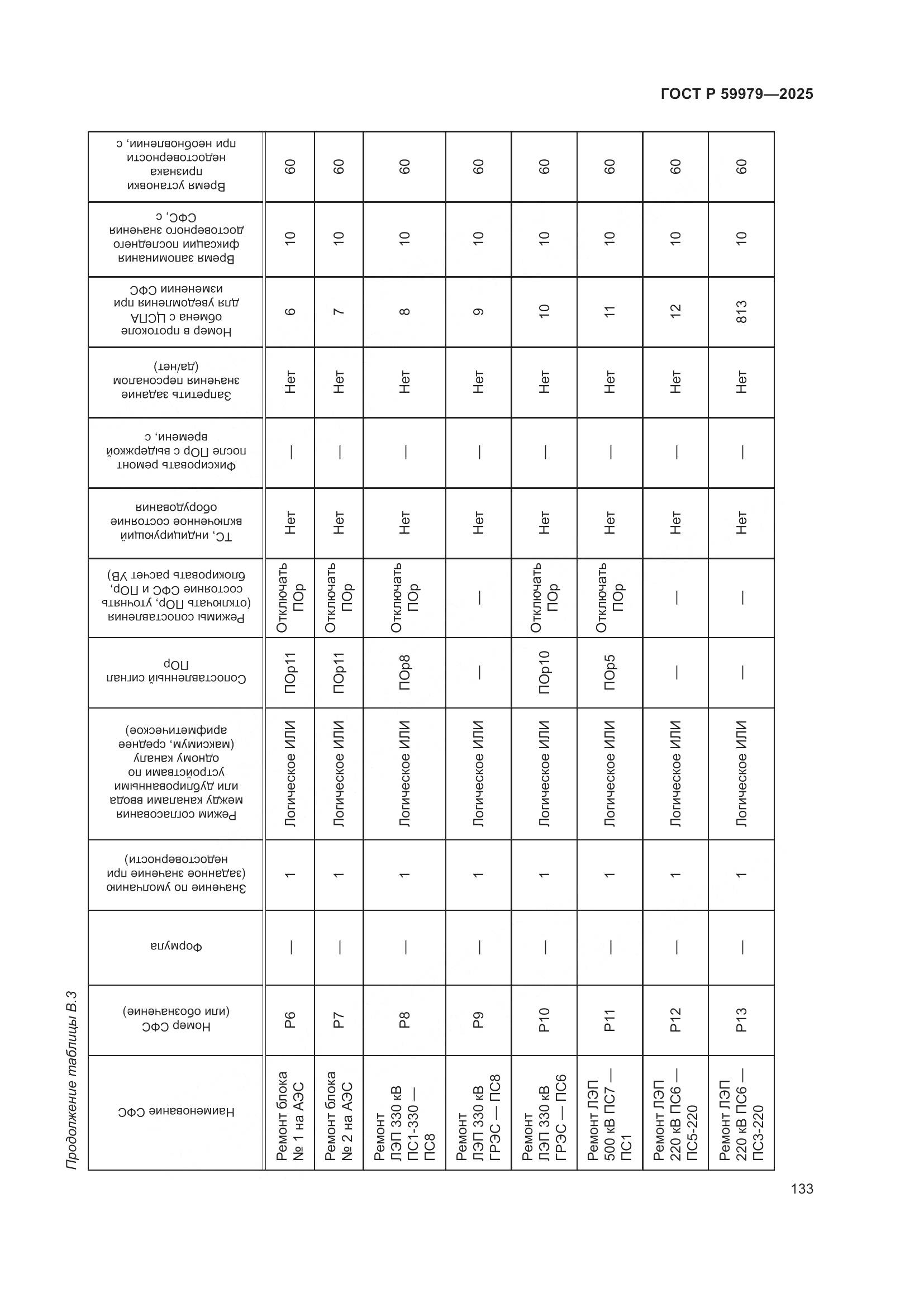 ГОСТ Р 59979-2025, страница 137