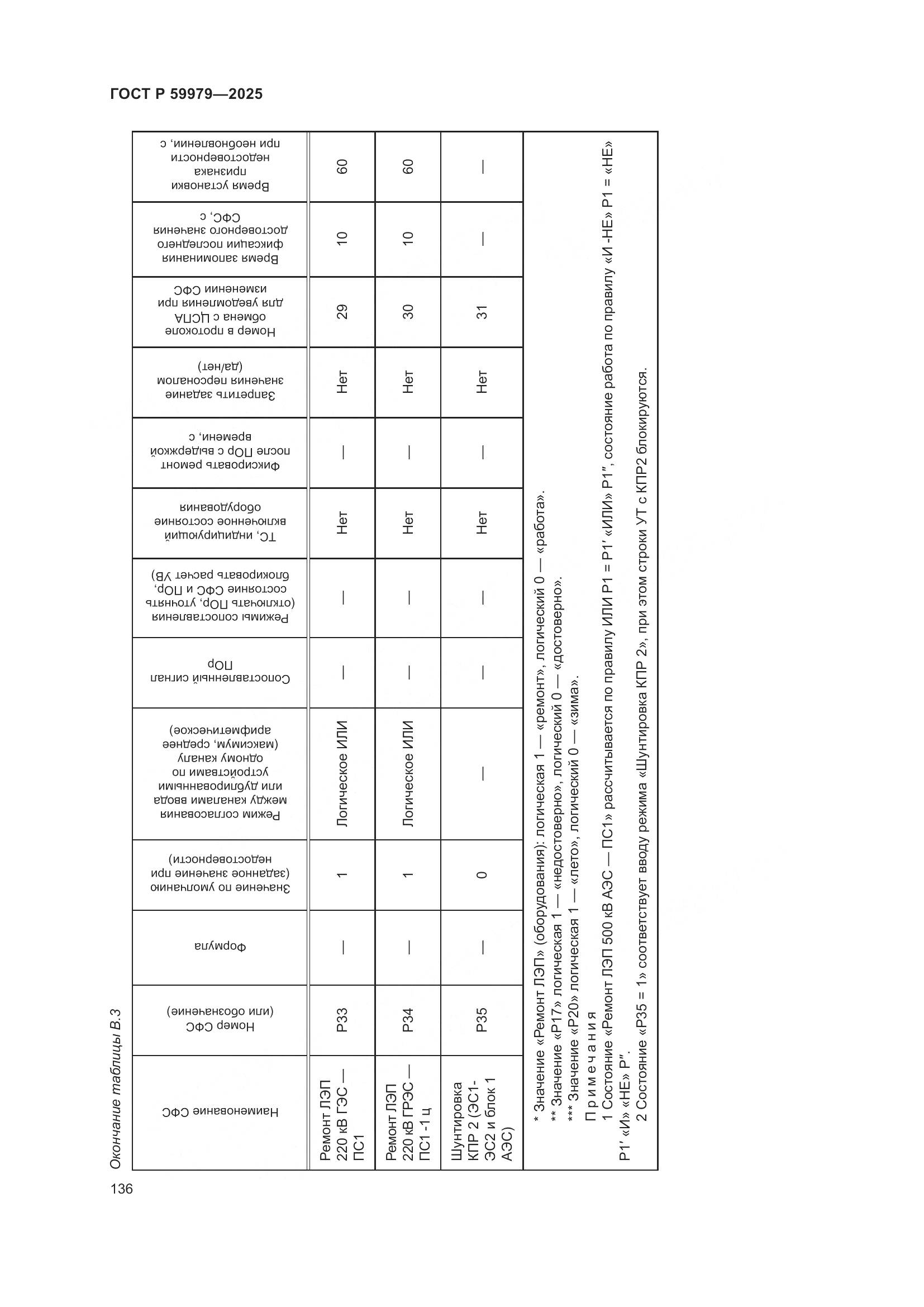 ГОСТ Р 59979-2025, страница 140