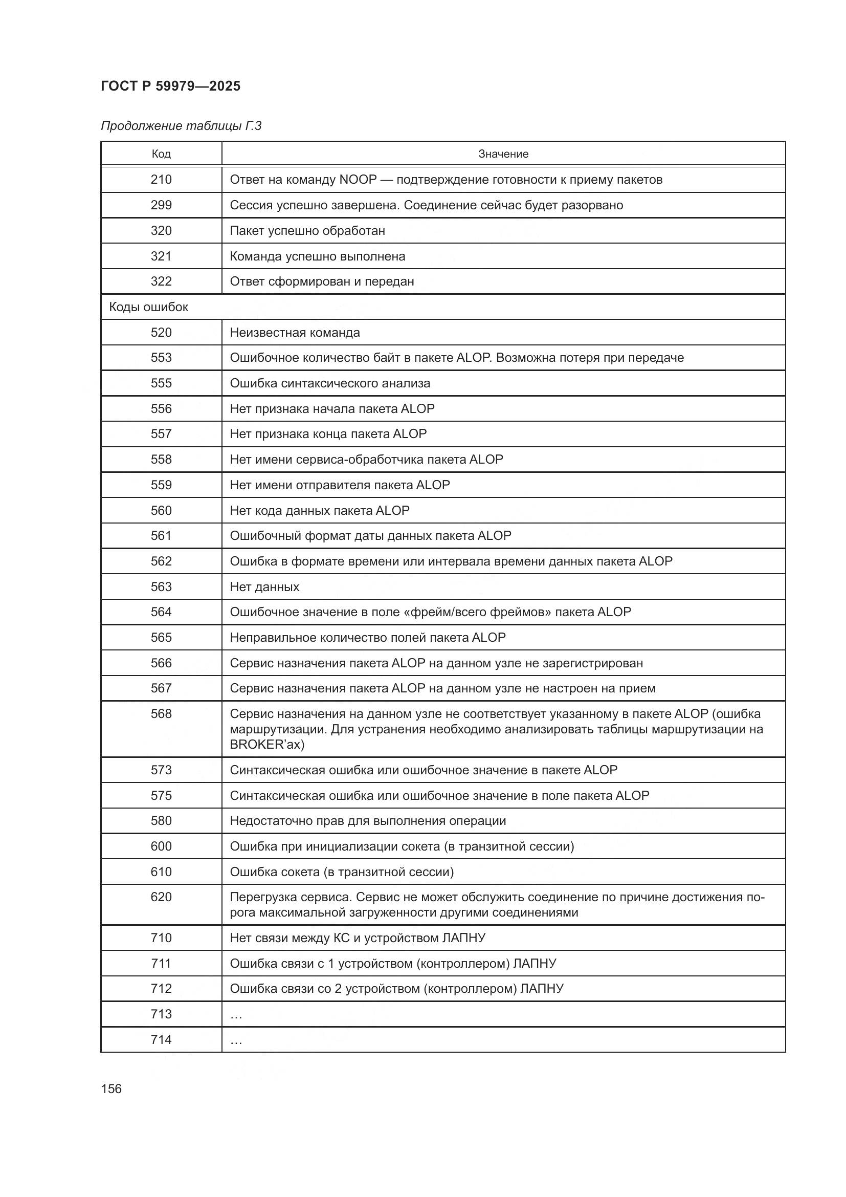 ГОСТ Р 59979-2025, страница 160