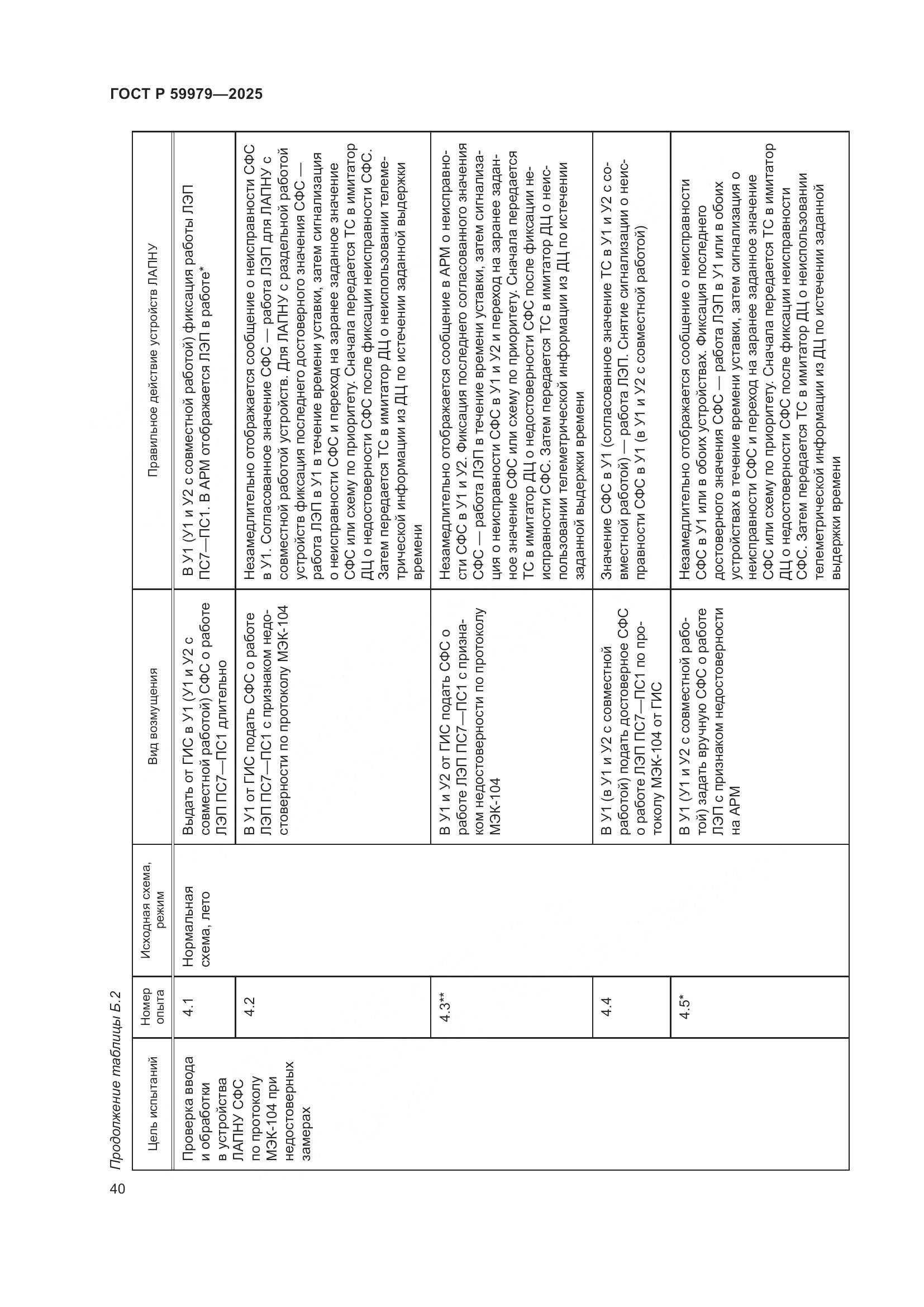 ГОСТ Р 59979-2025, страница 44