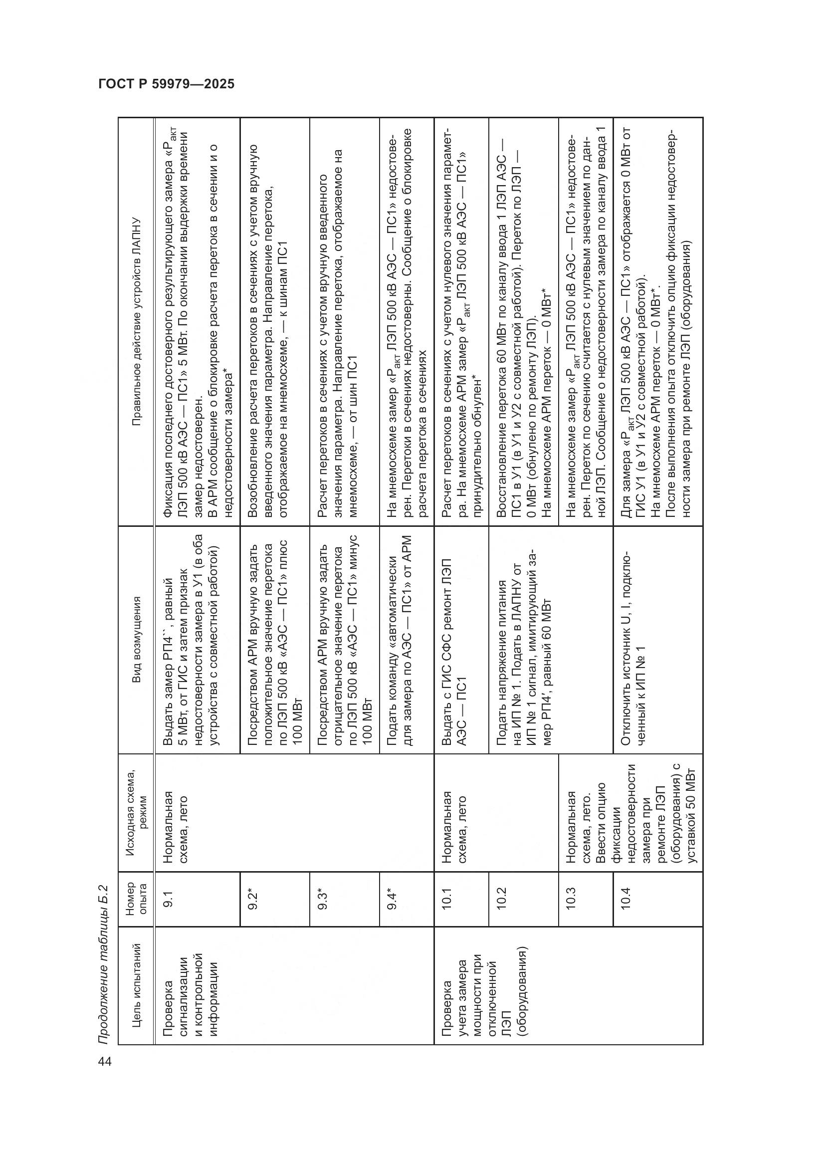 ГОСТ Р 59979-2025, страница 48