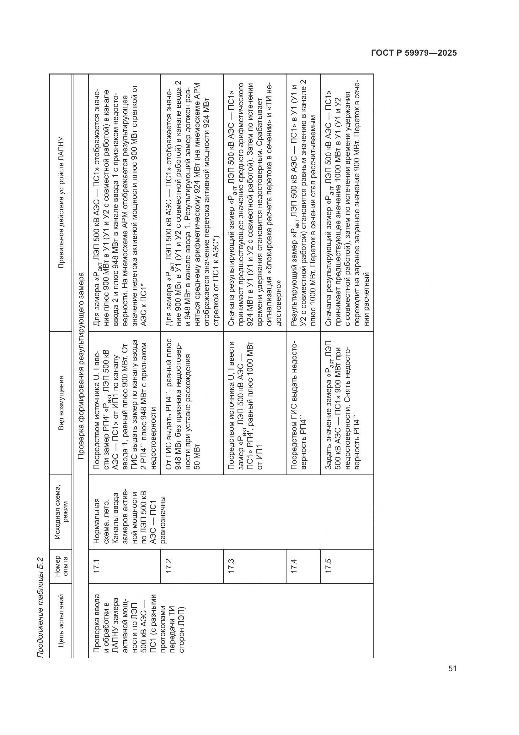 ГОСТ Р 59979-2025, страница 55