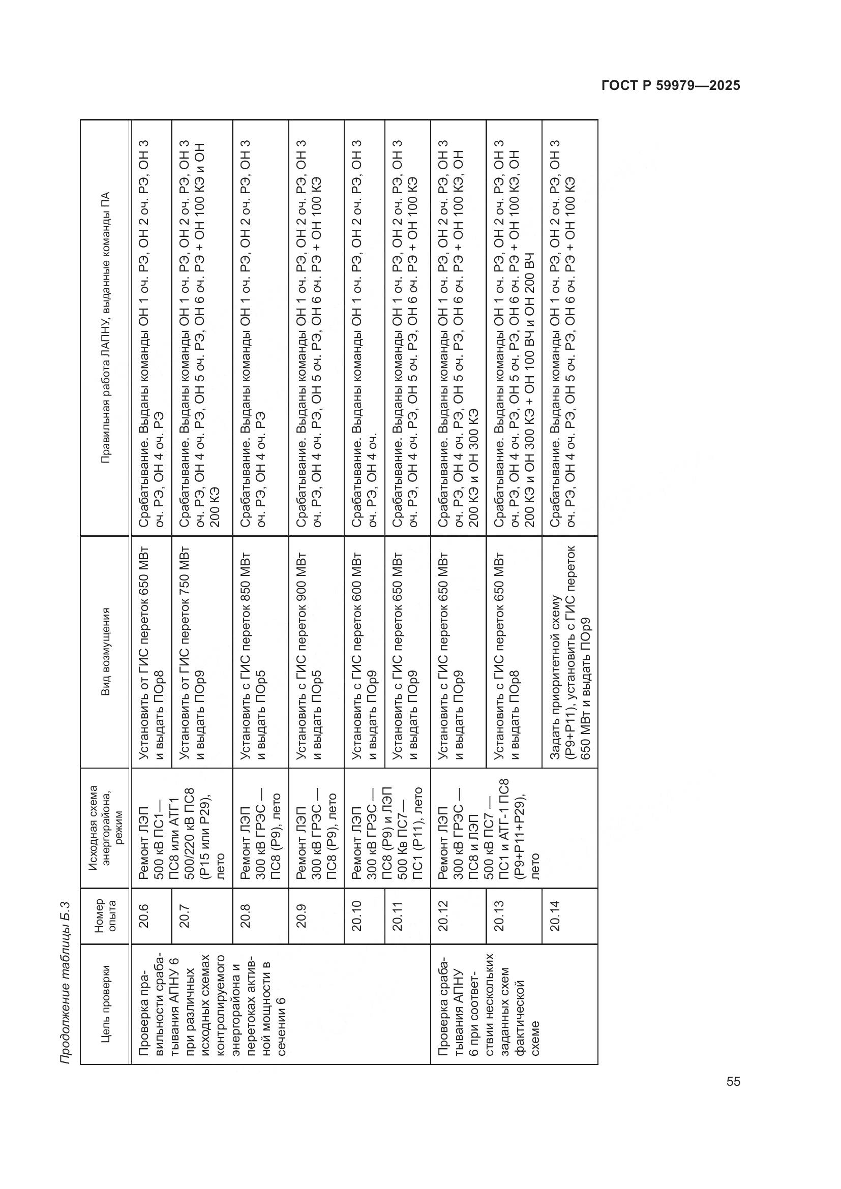 ГОСТ Р 59979-2025, страница 59