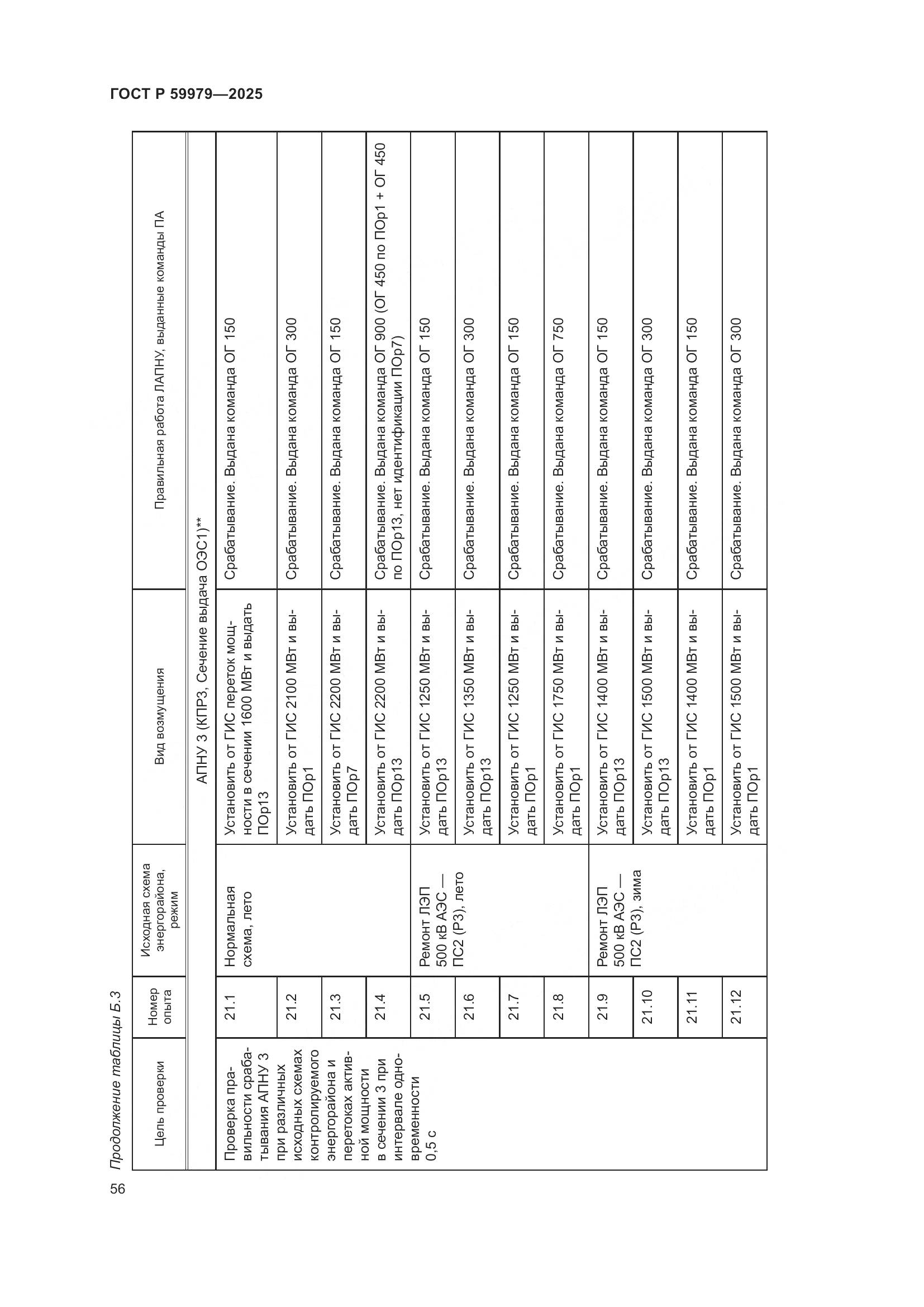ГОСТ Р 59979-2025, страница 60